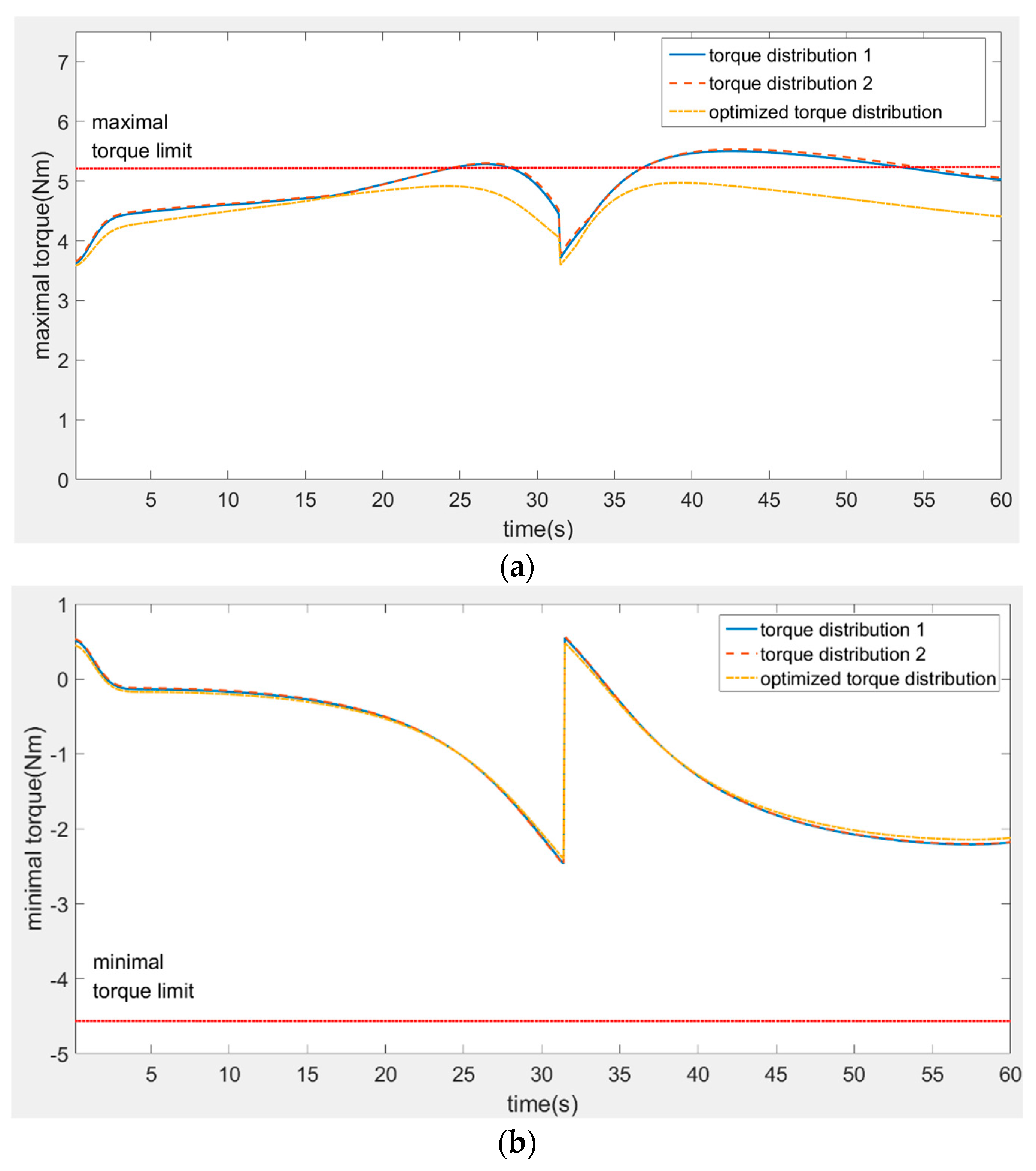 Energies 12 04417 g010