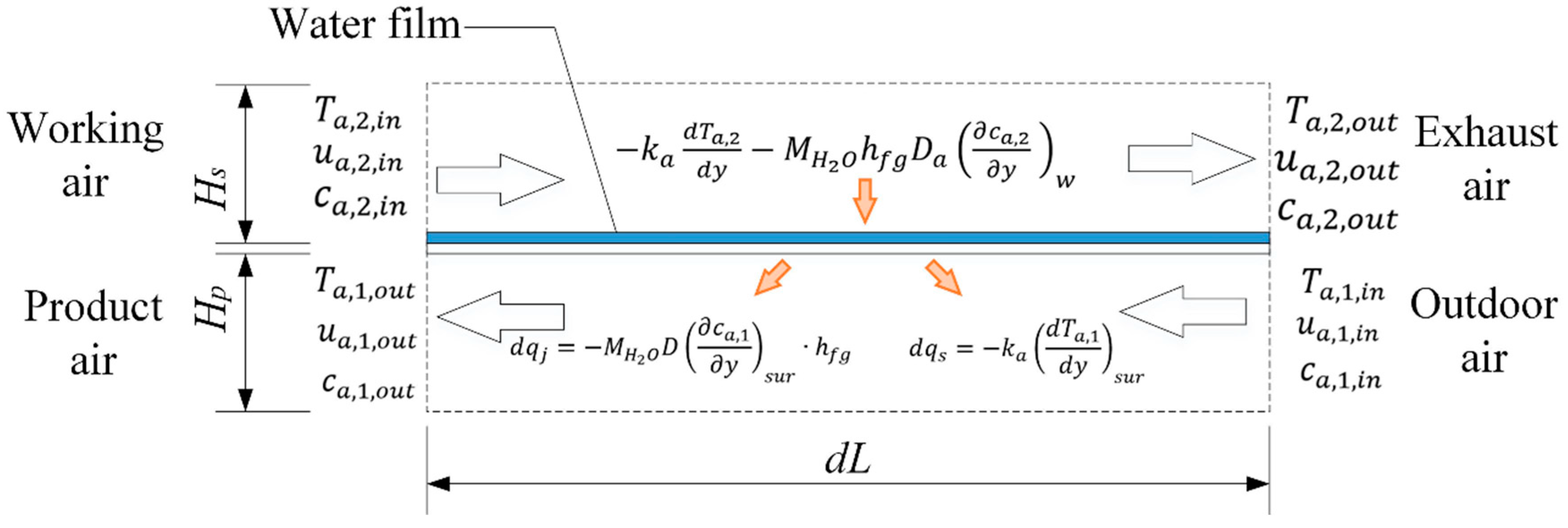 Energies 12 04419 g002