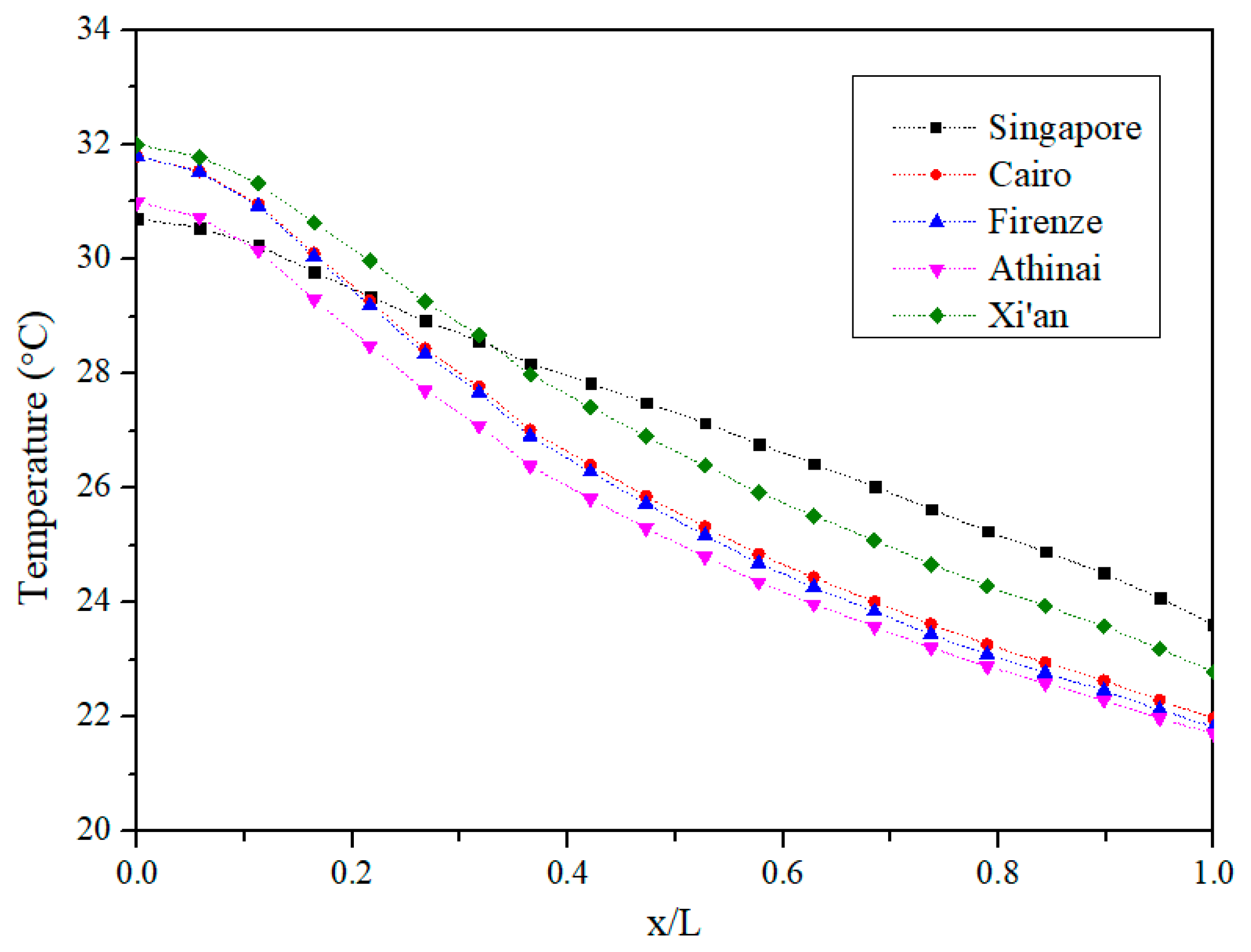 Energies 12 04419 g005