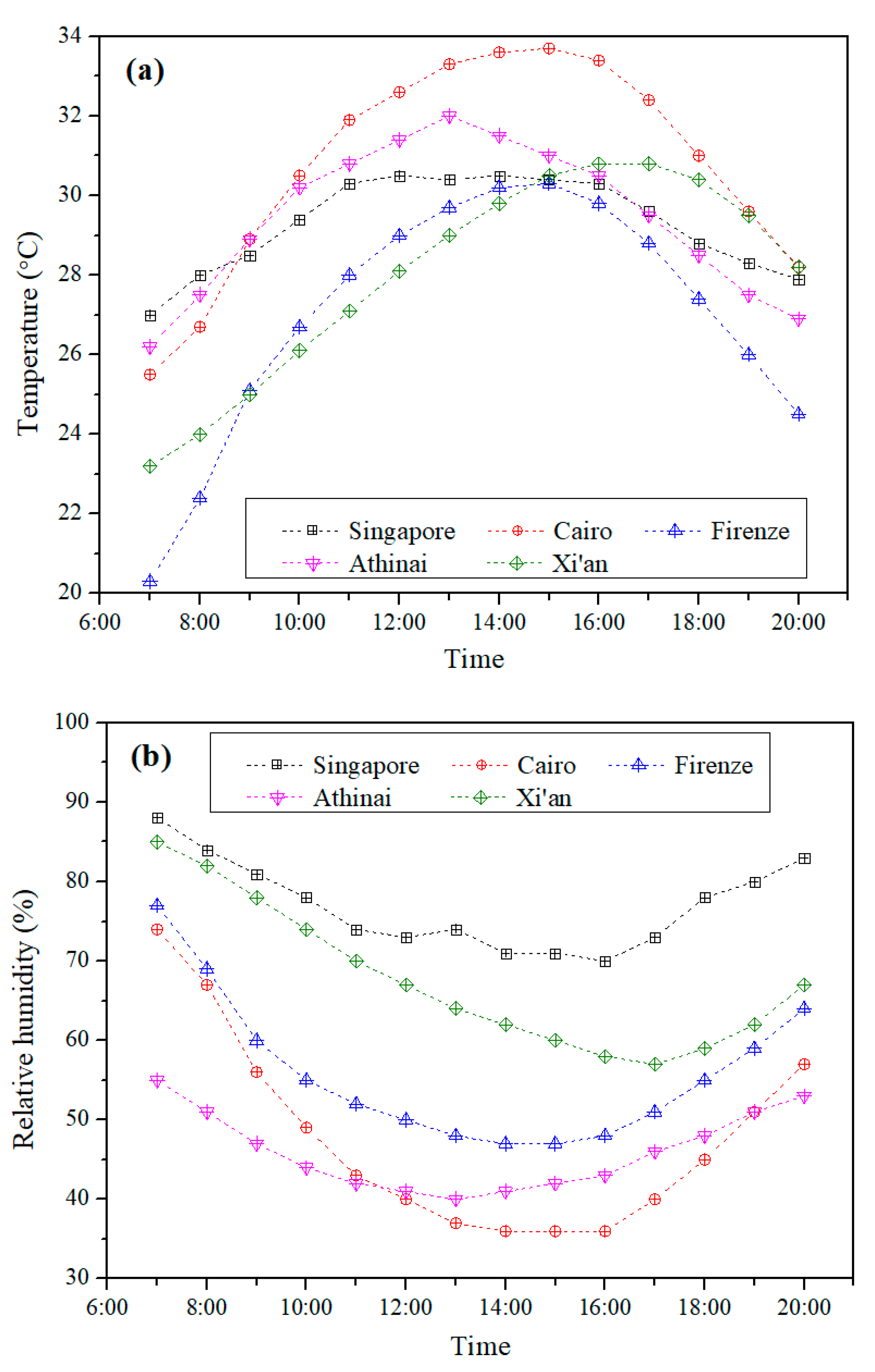 Energies 12 04419 g007