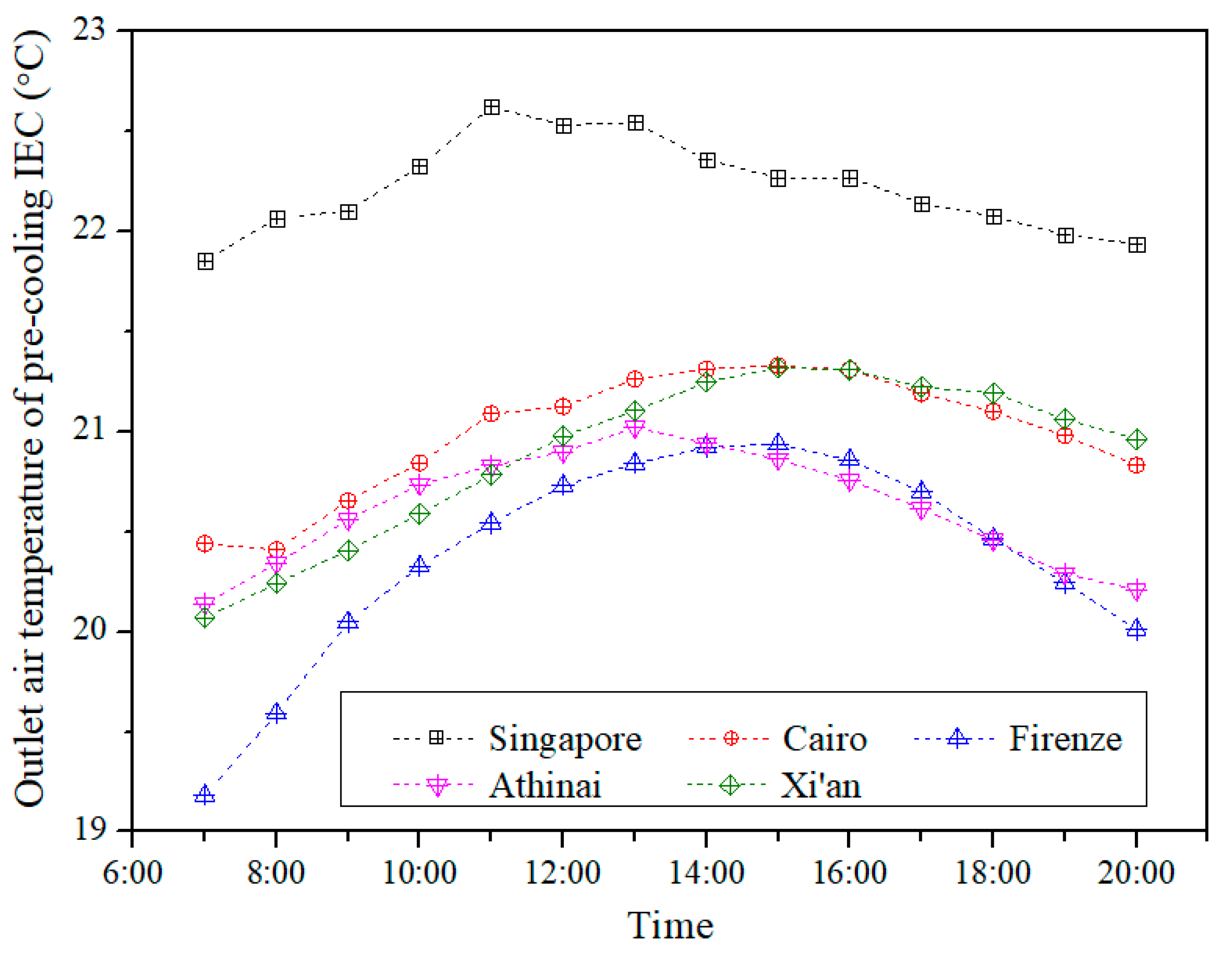 Energies 12 04419 g008