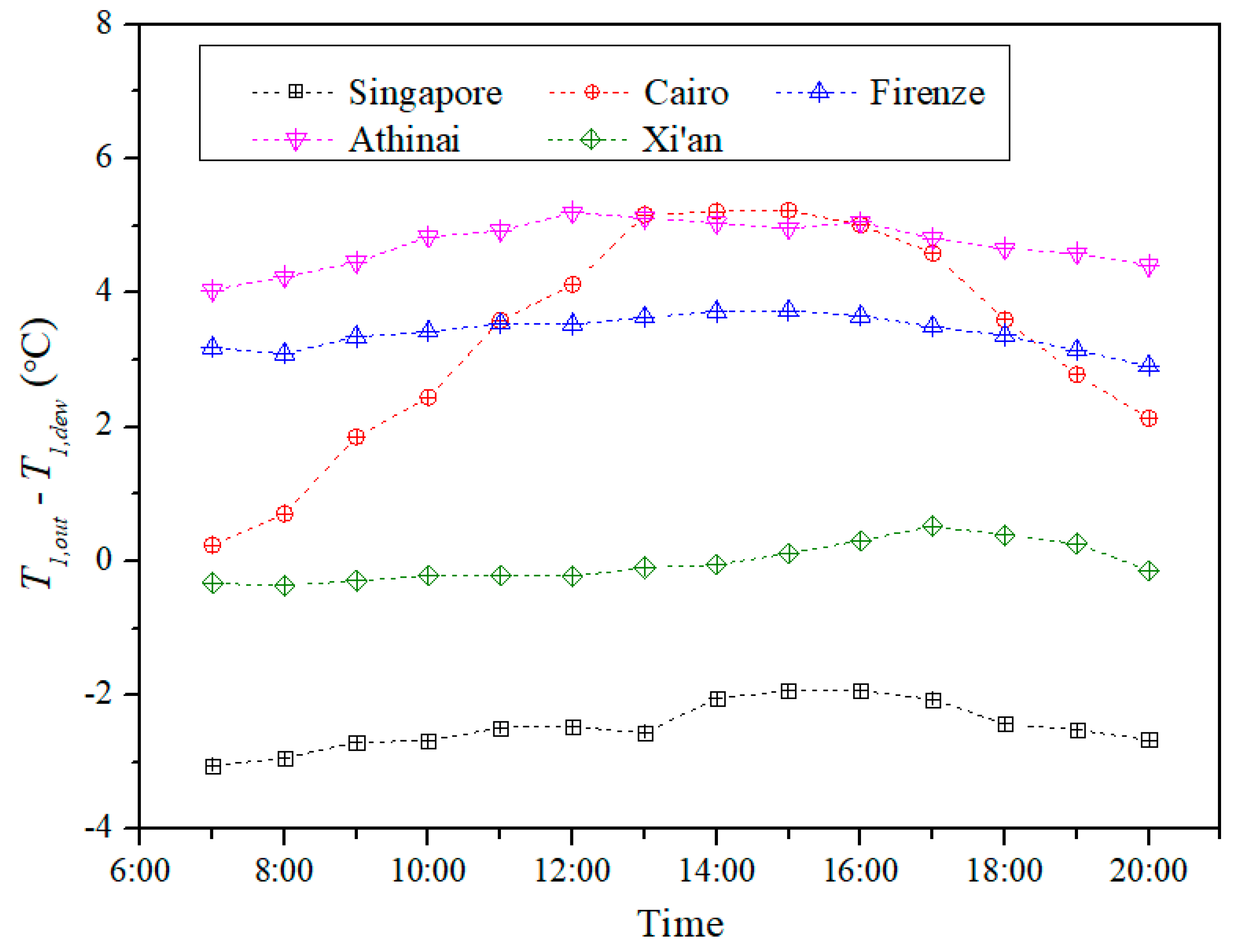 Energies 12 04419 g009