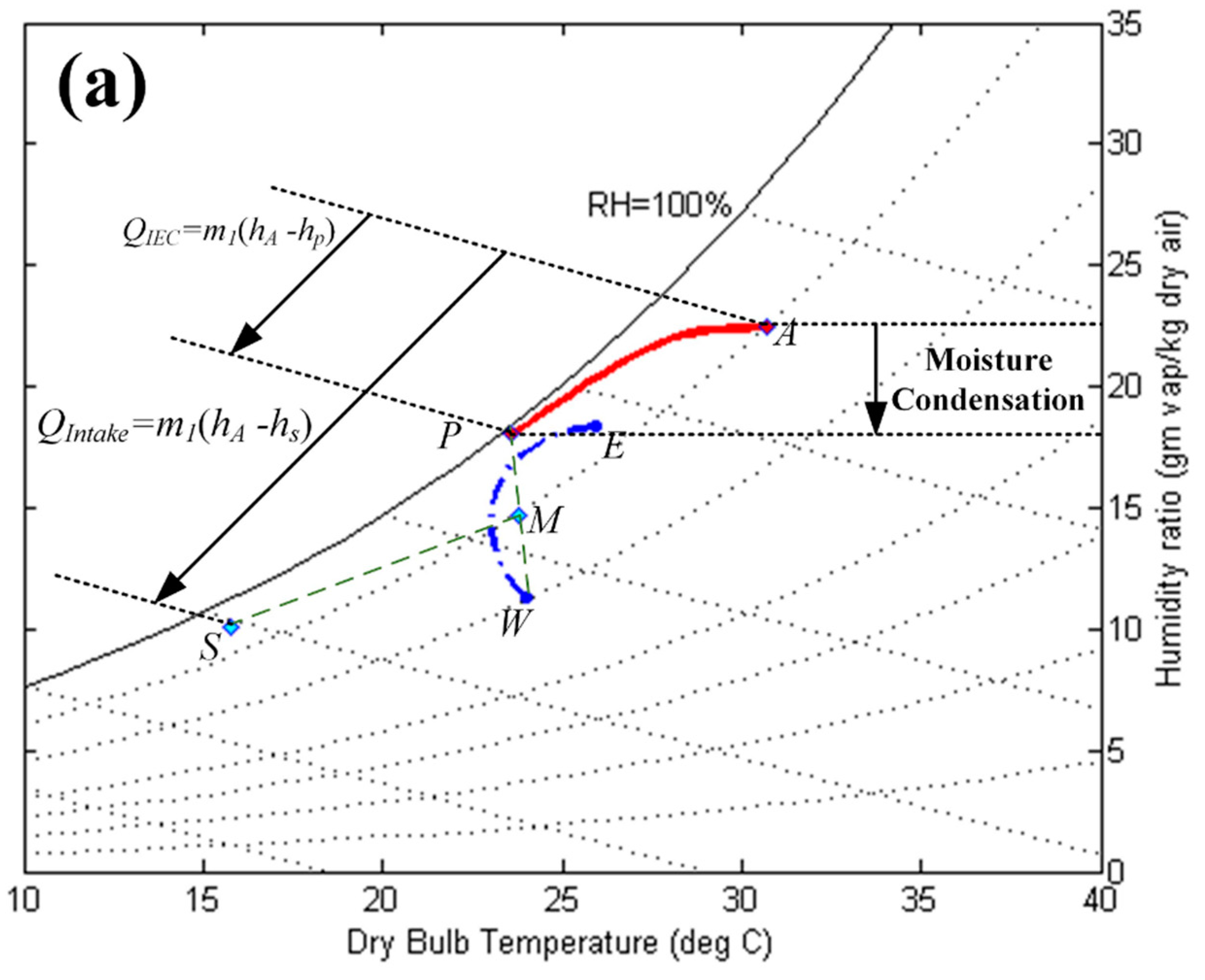Energies 12 04419 g010a