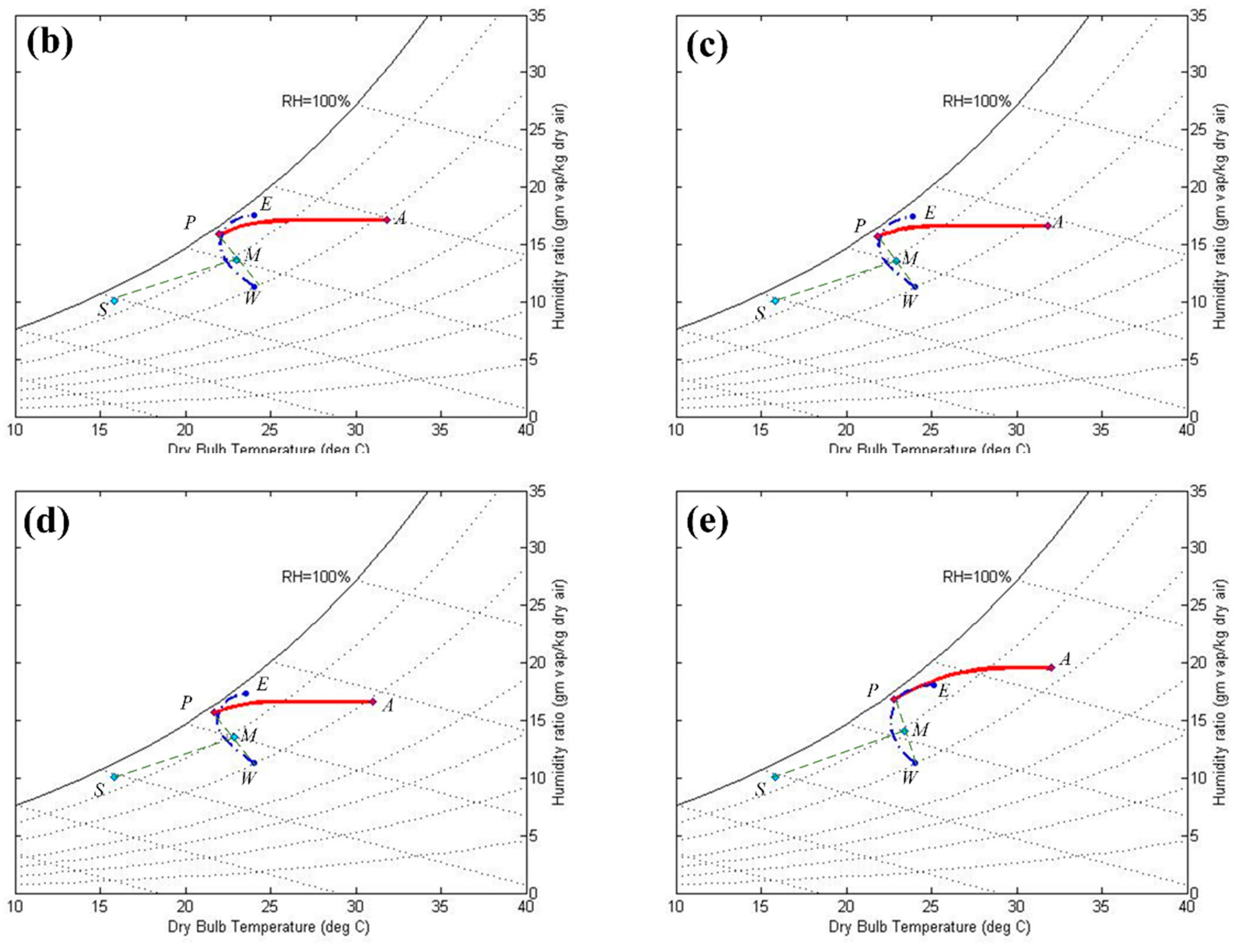 Energies 12 04419 g010b