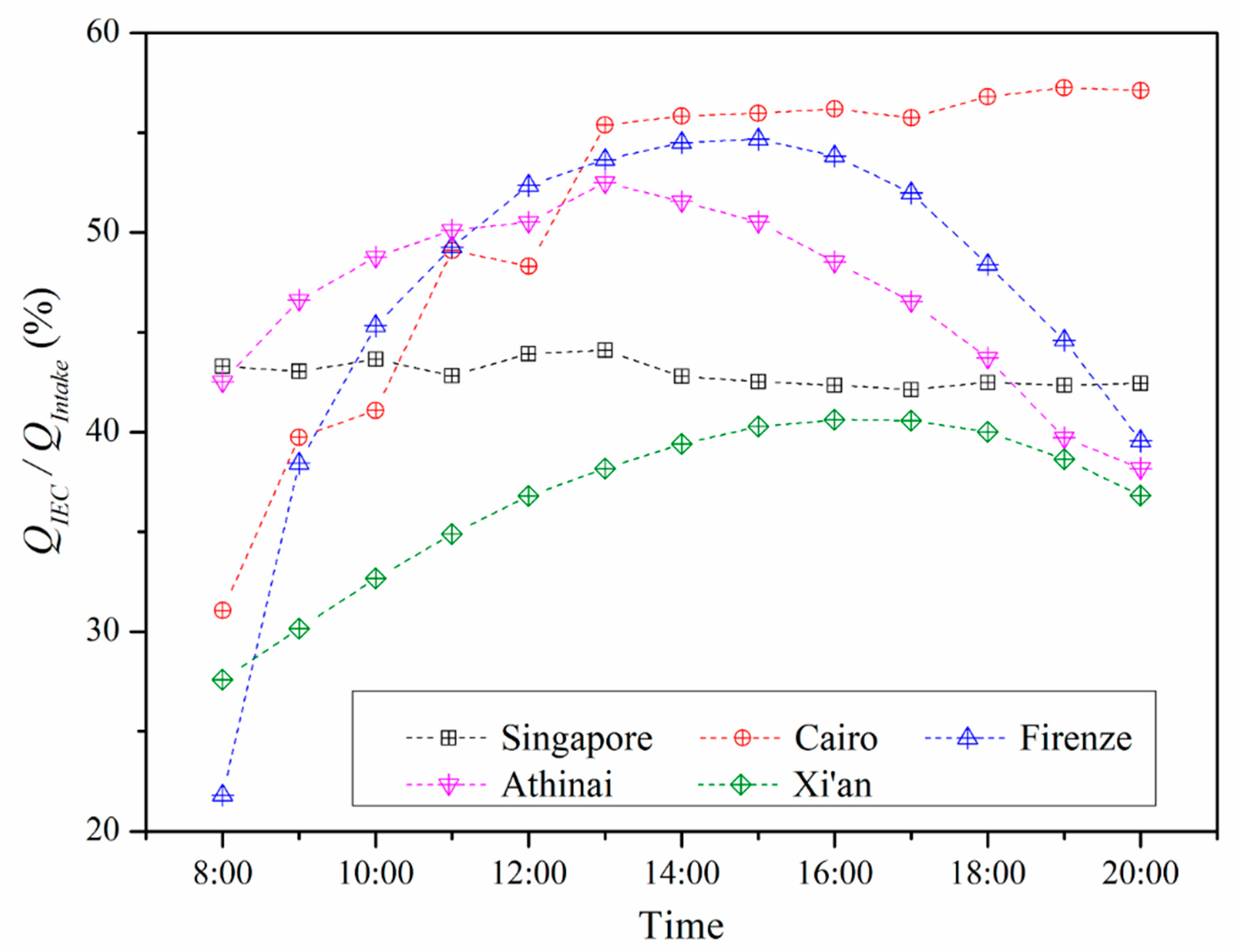 Energies 12 04419 g011