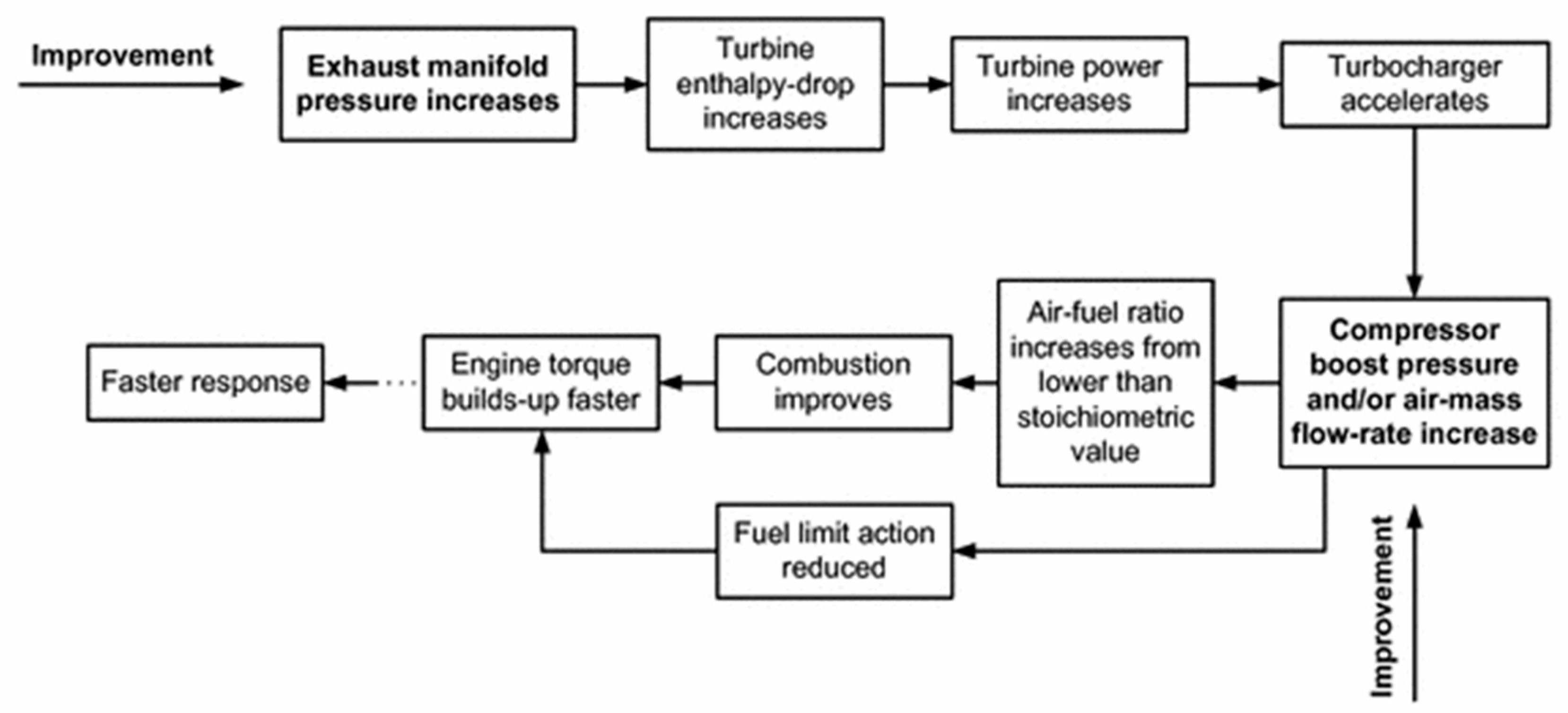 Energies 12 04433 g002