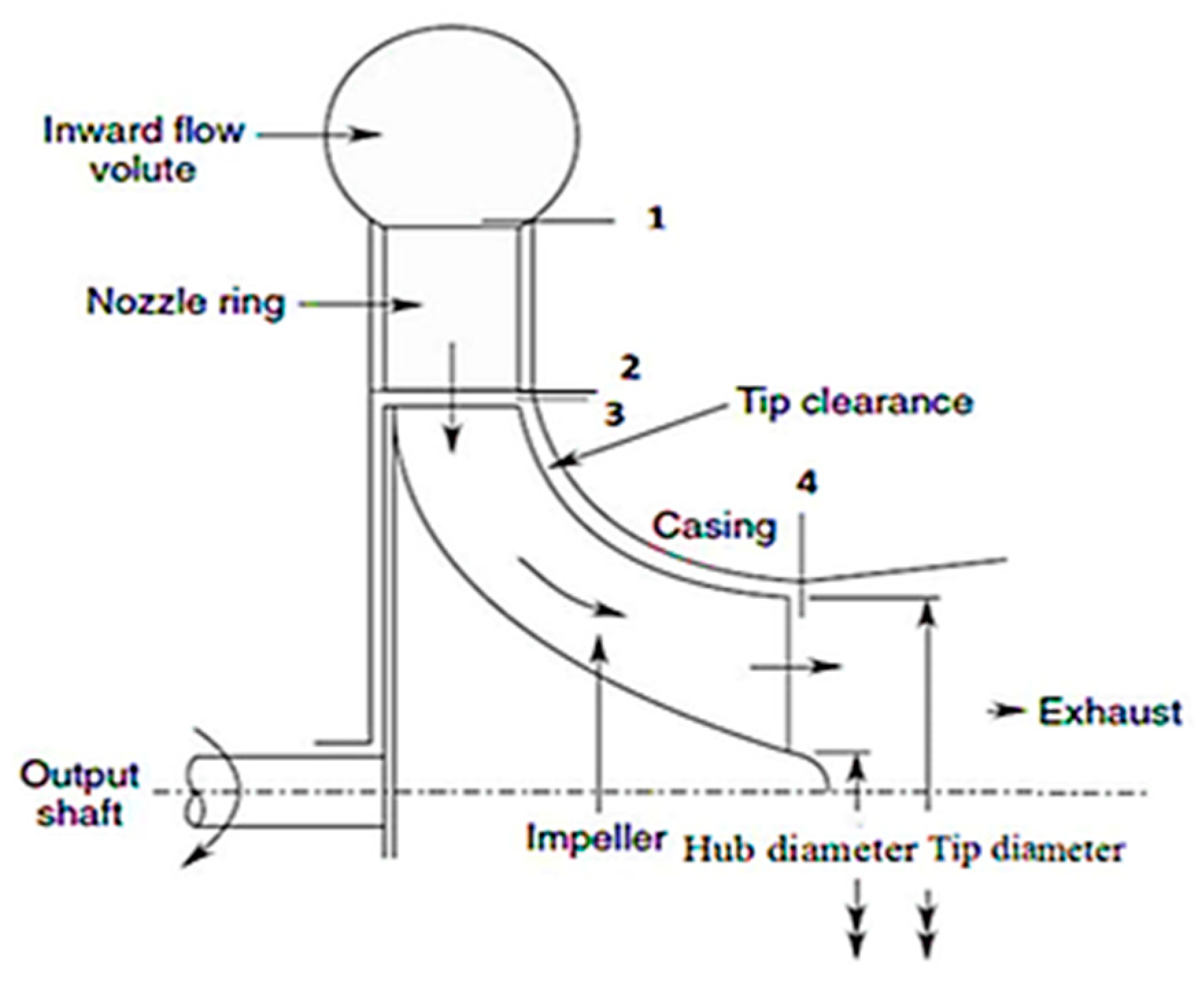 Energies 12 04433 g003