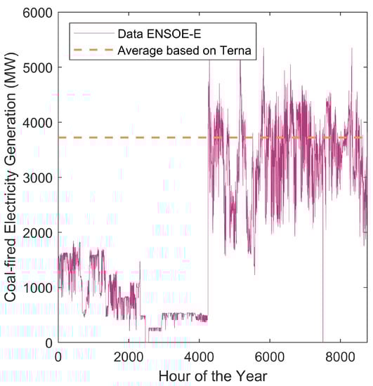 Energies 12 04440 g0a1 550