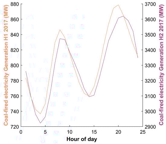 Energies 12 04440 g0a2 550
