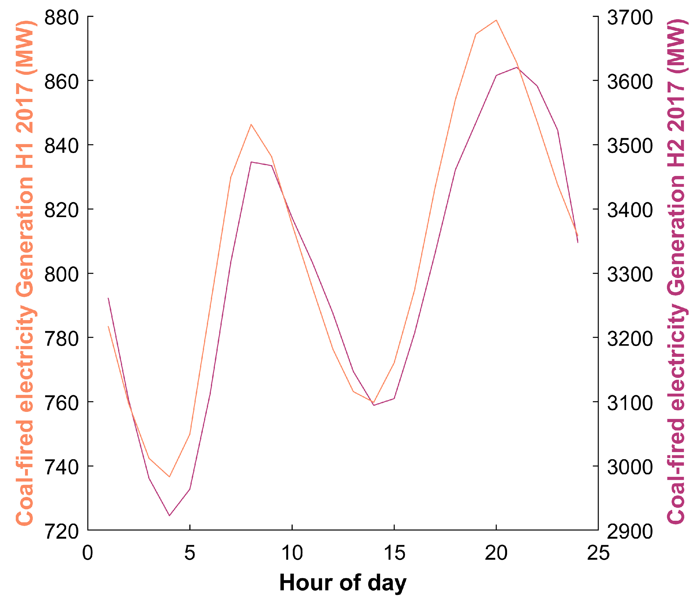 Energies 12 04440 g0a2 Energies 12 04440 g0a2