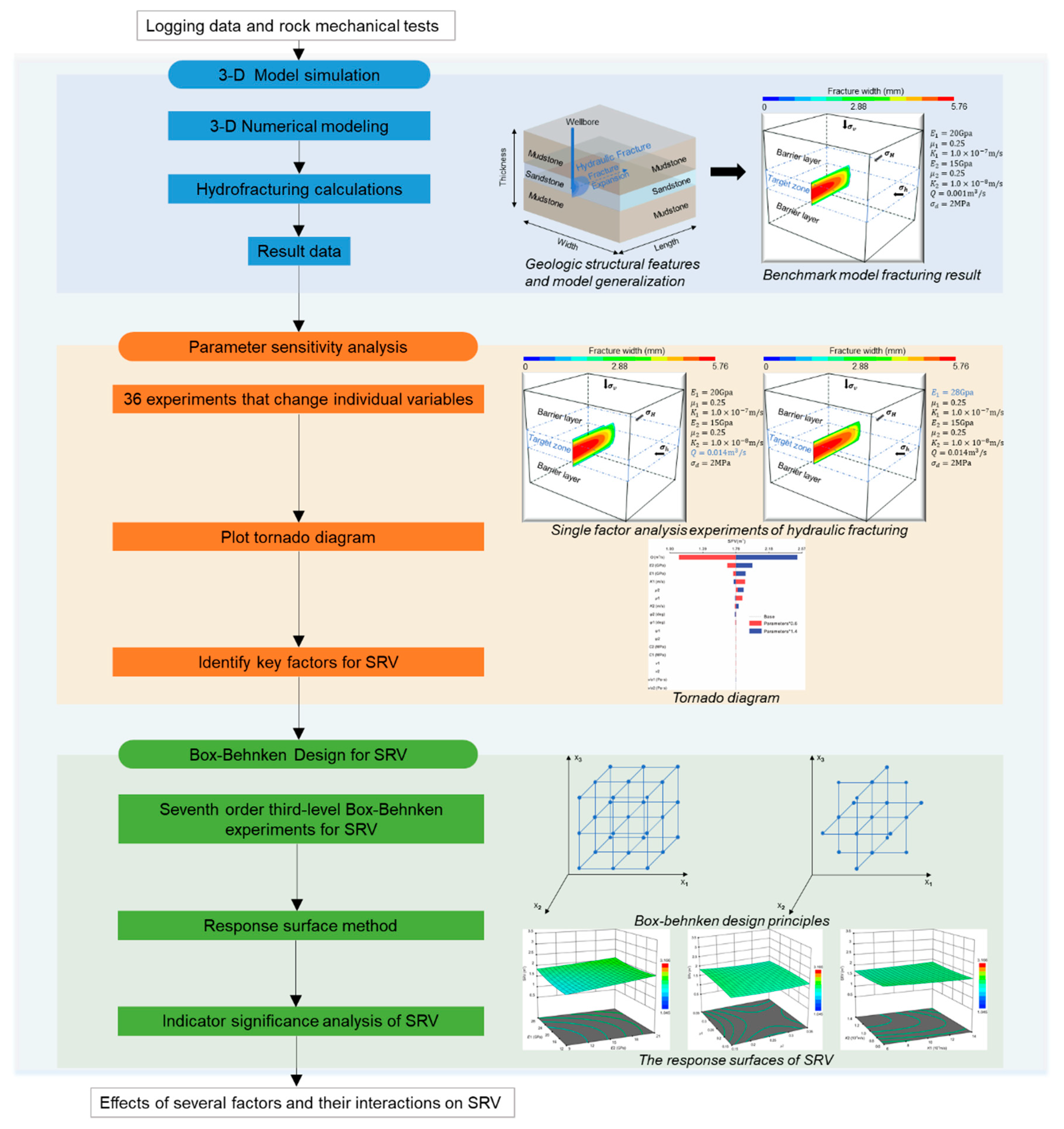 Energies 12 04444 g001