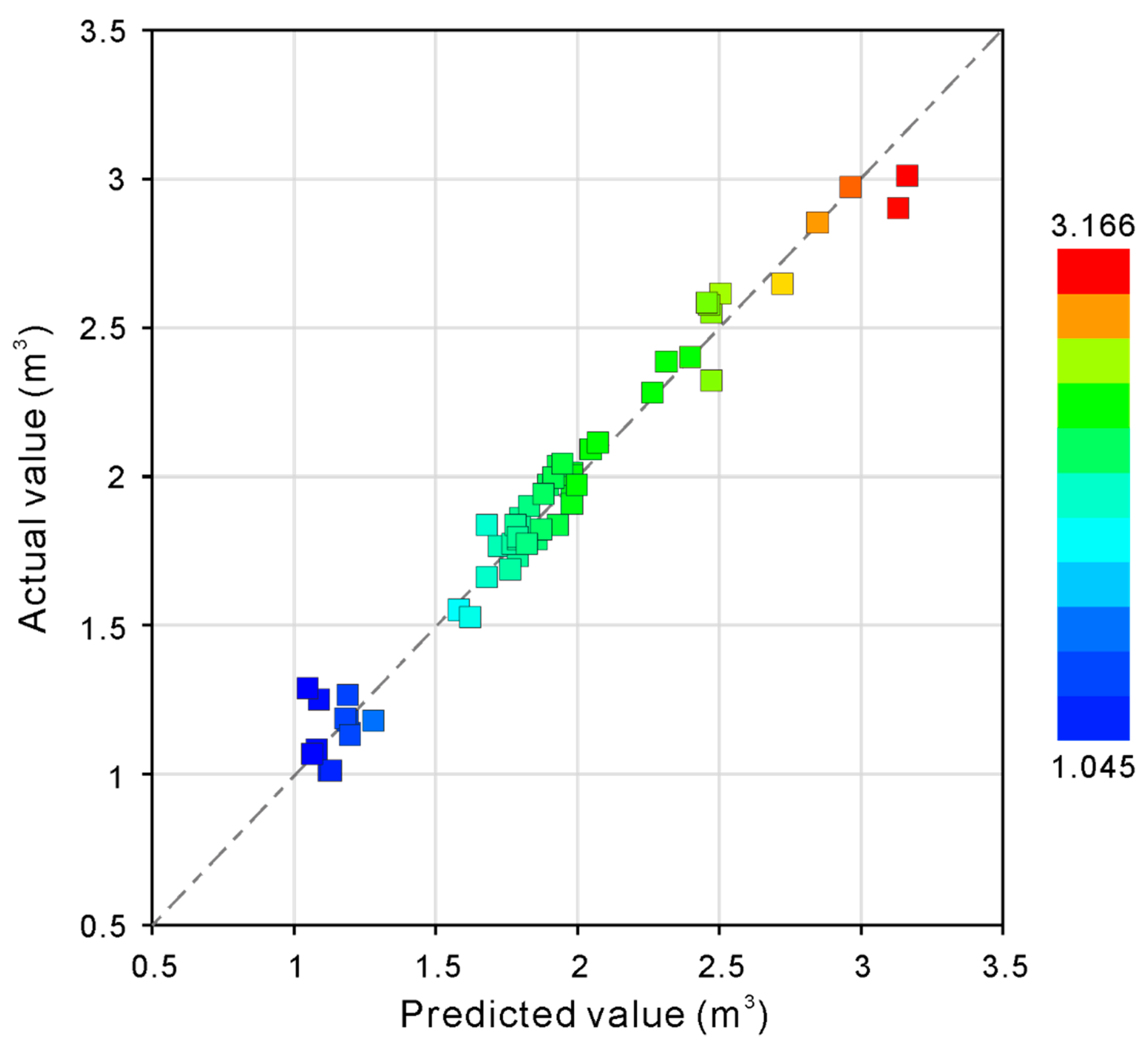 Energies 12 04444 g010