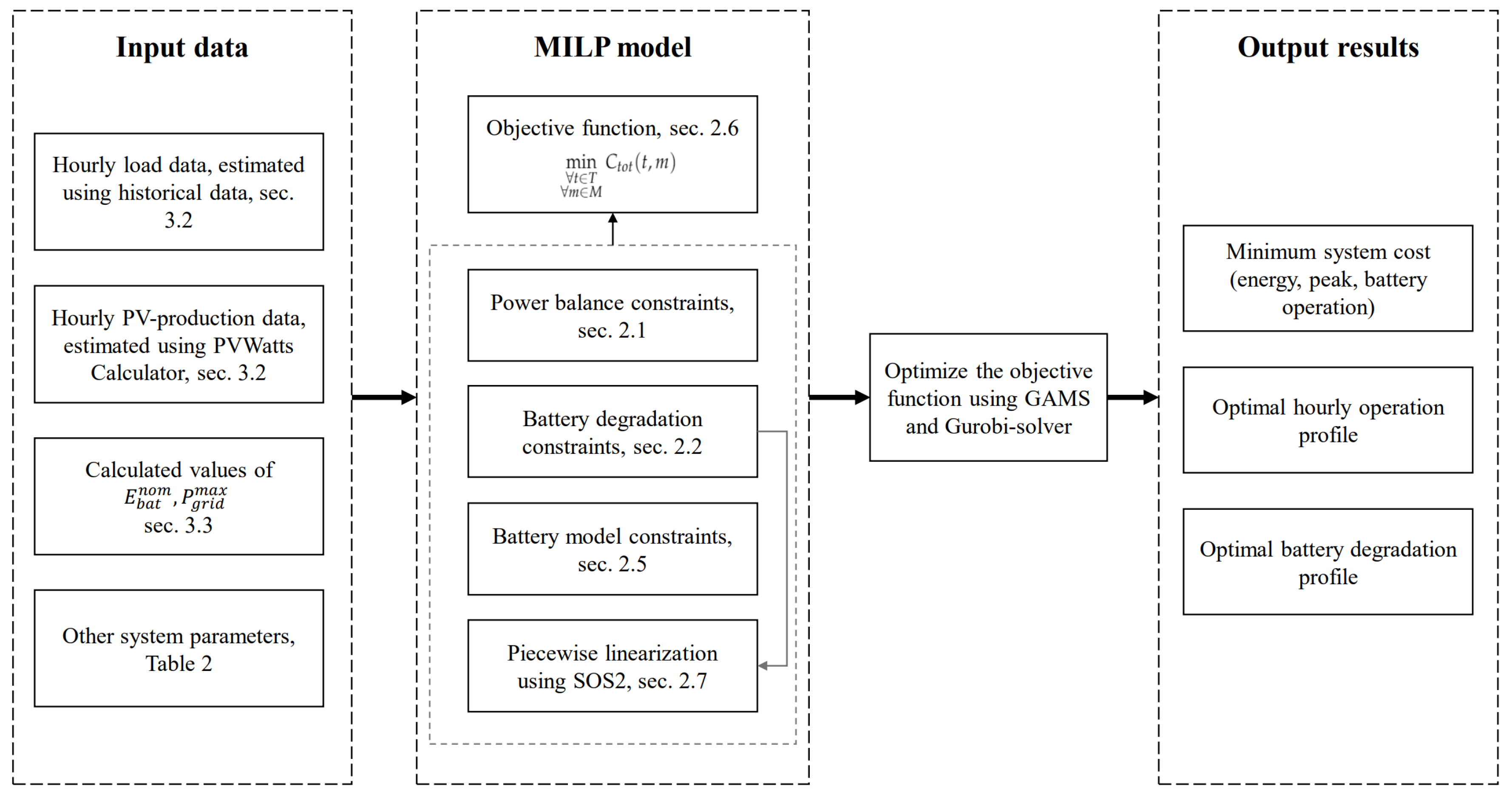 Energies 12 04450 g005