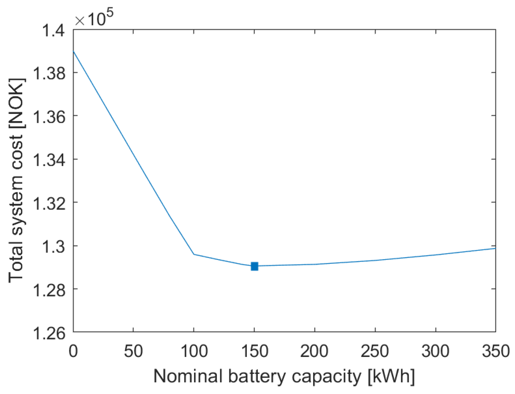 Energies 12 04450 g006