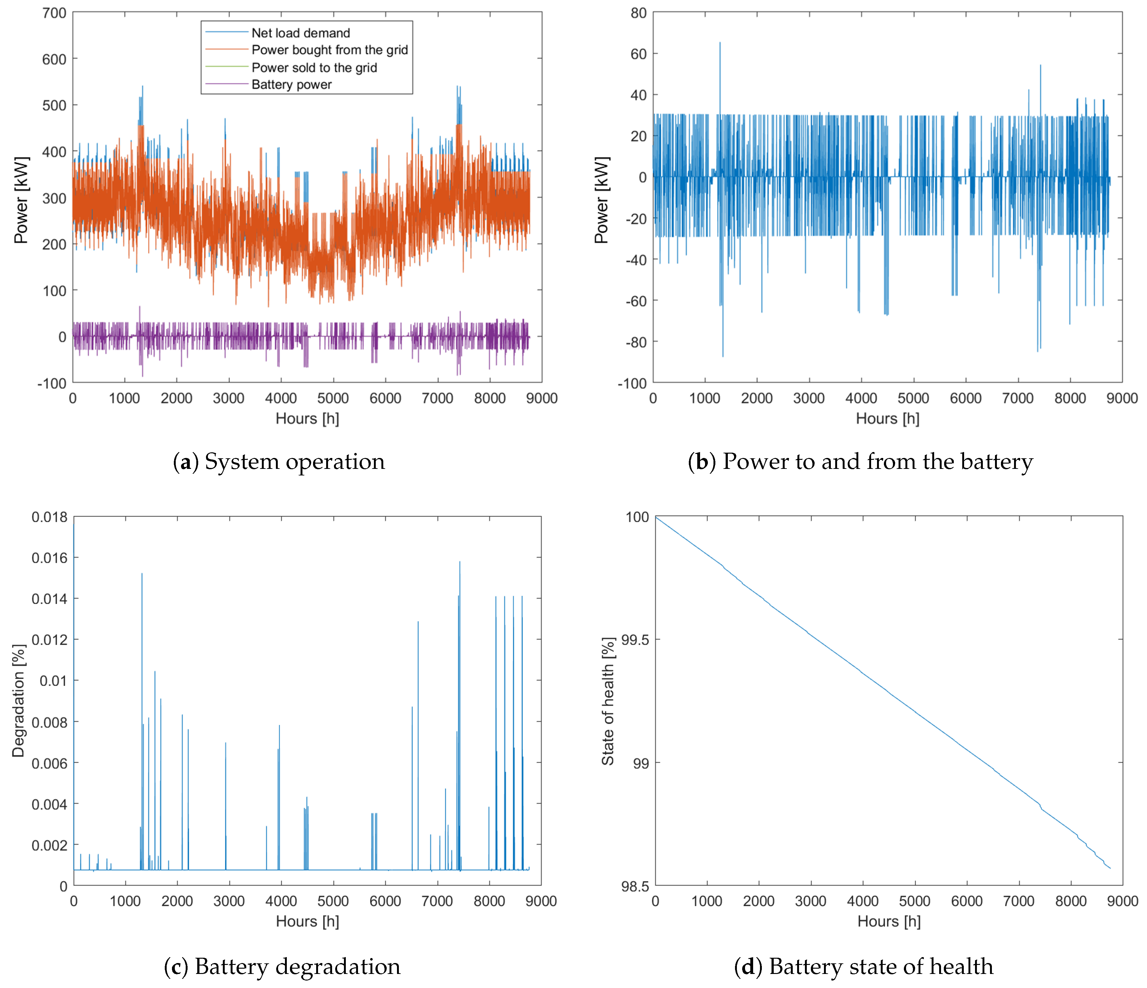 Energies 12 04450 g007