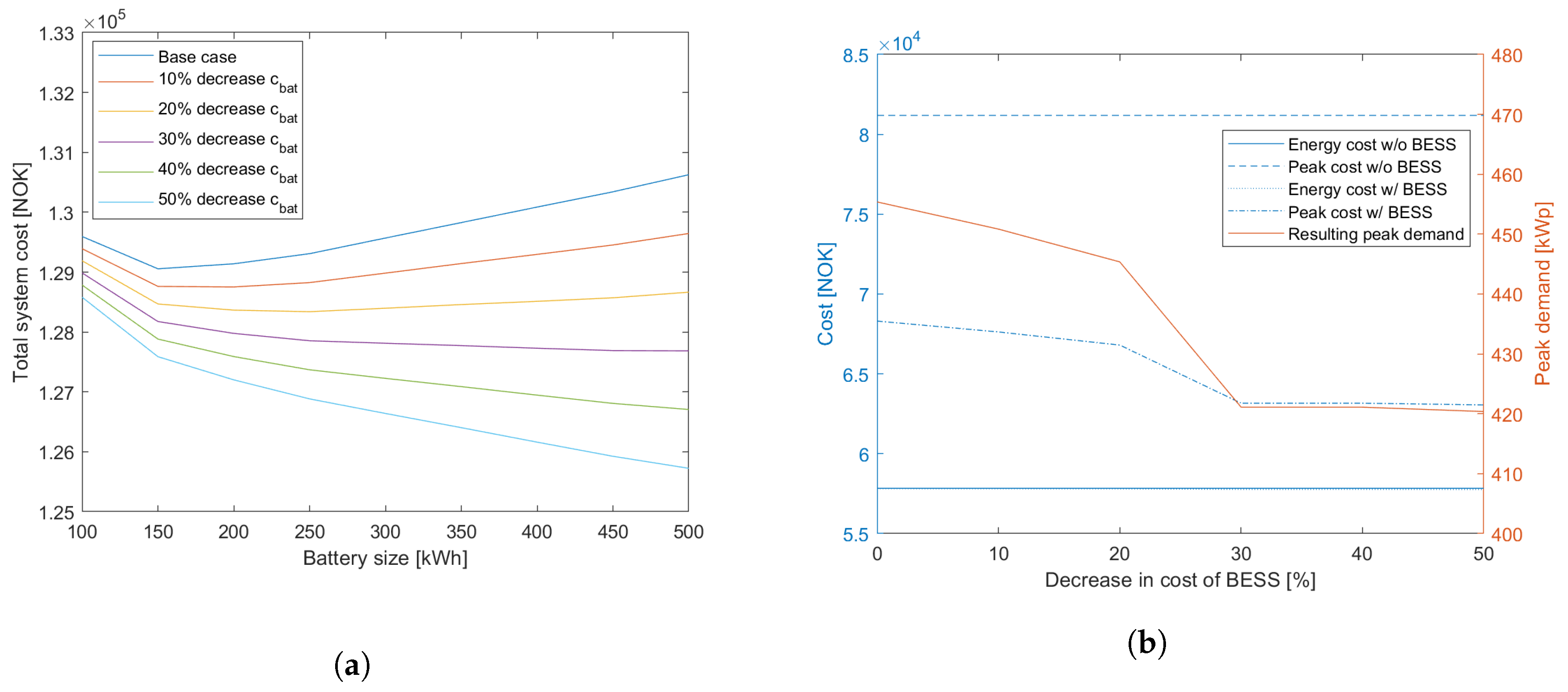 Energies 12 04450 g009
