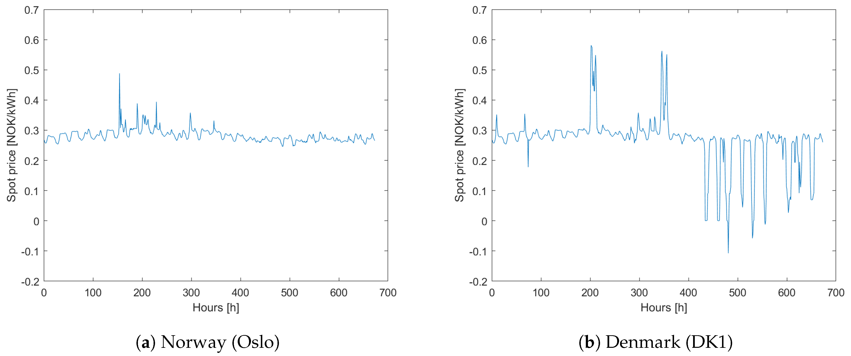 Energies 12 04450 g011