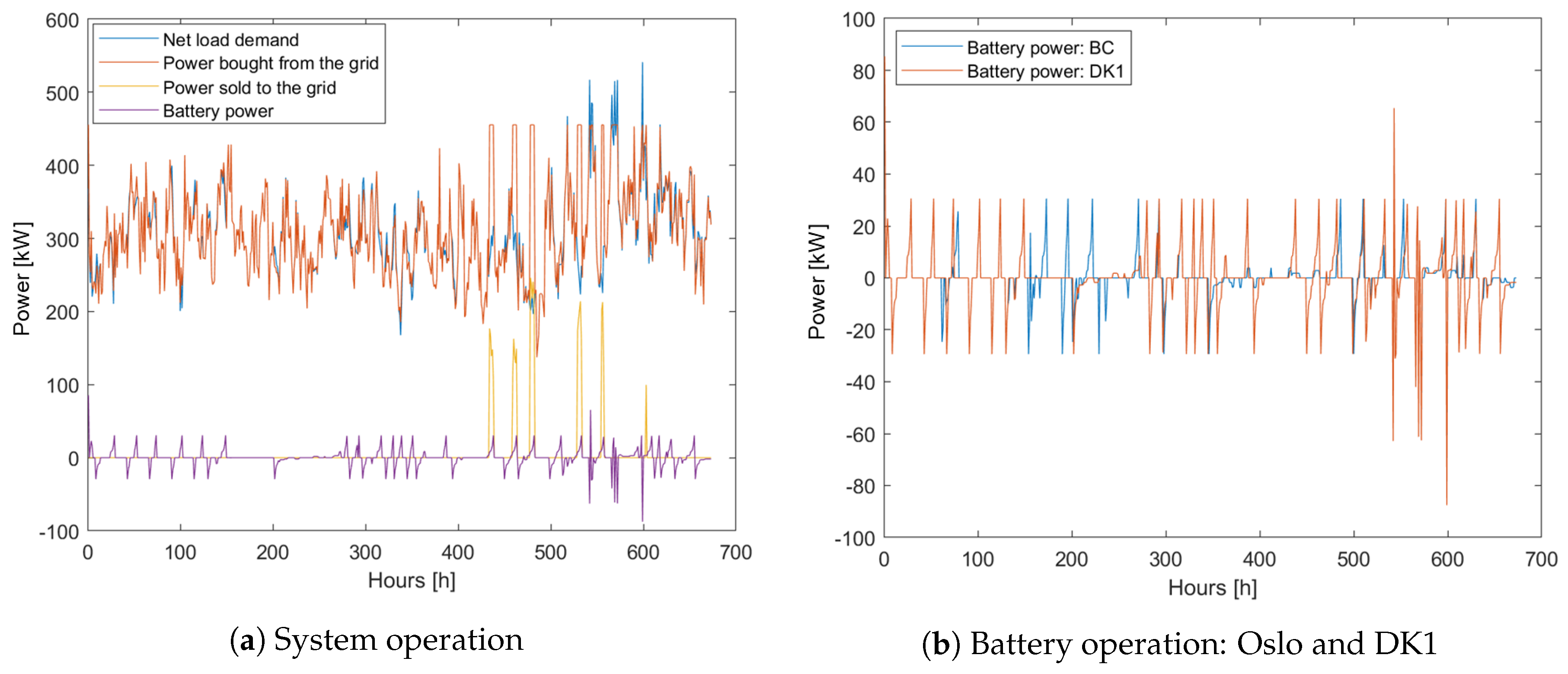 Energies 12 04450 g012