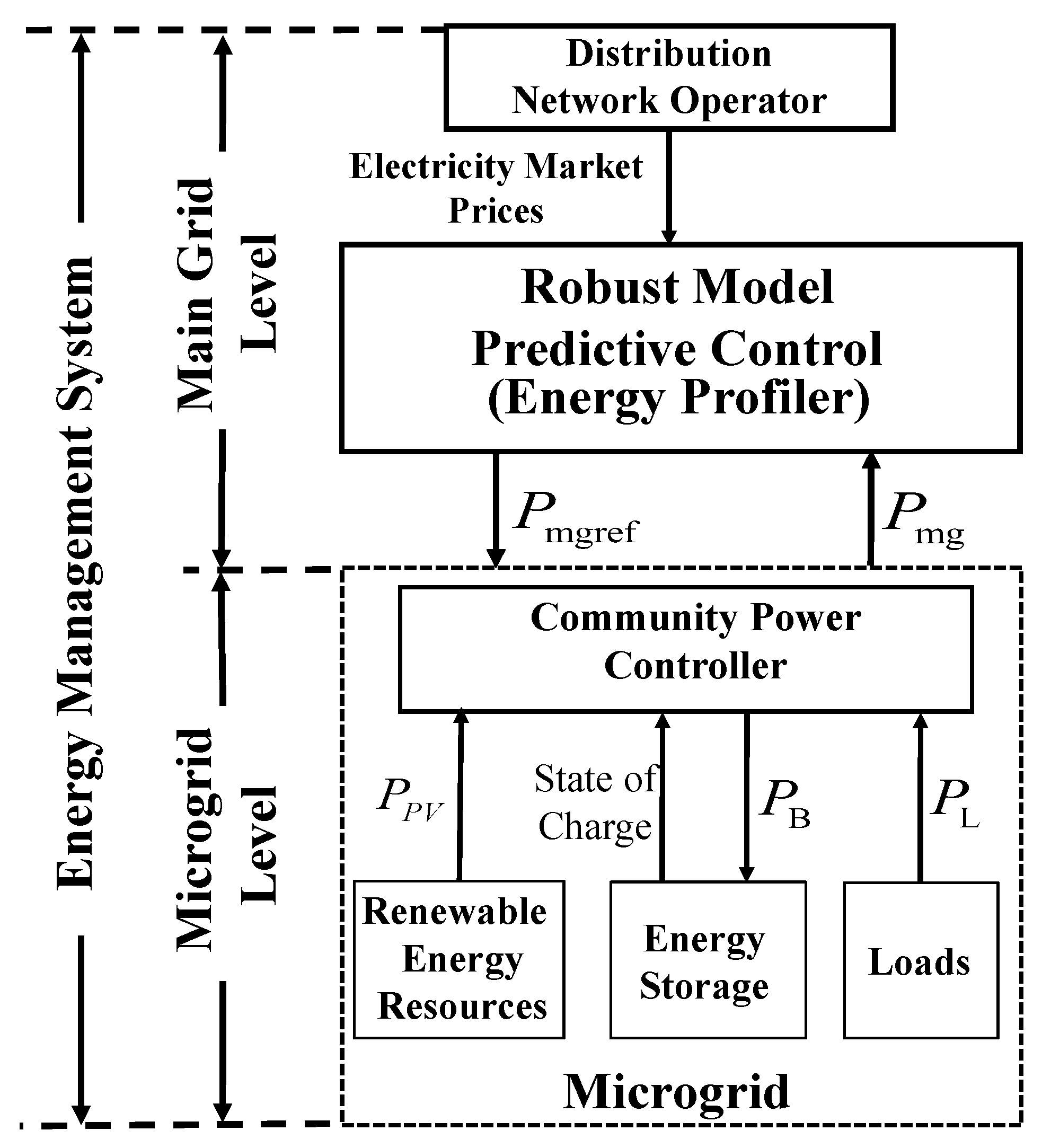 Energies 12 04453 g001 Energies 12 04453 g001