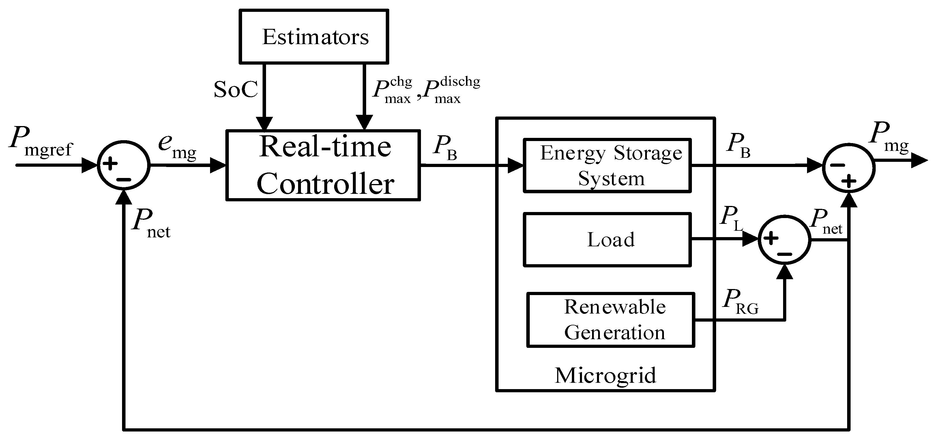 Energies 12 04453 g002 Energies 12 04453 g002