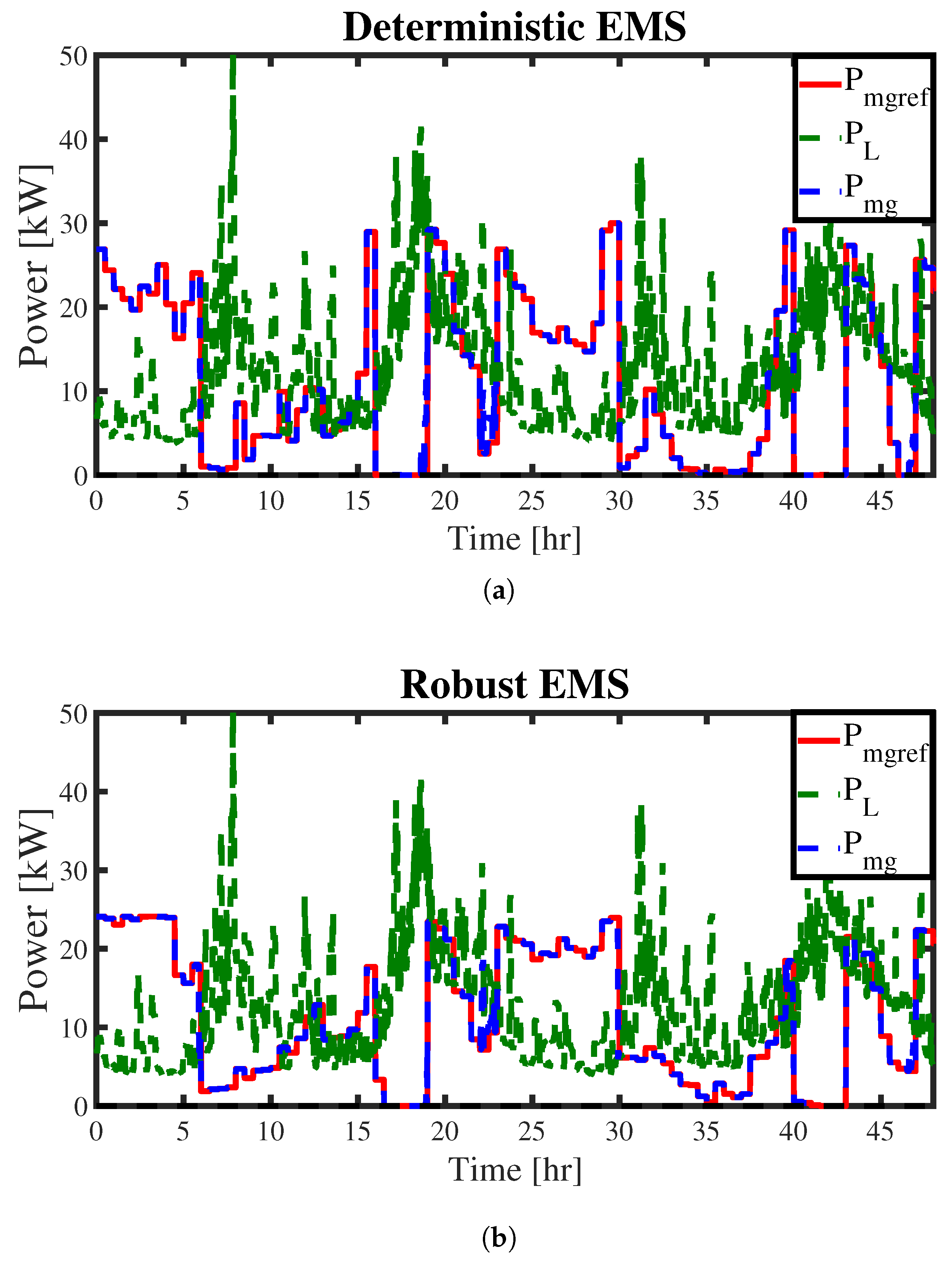 Energies 12 04453 g004 Energies 12 04453 g004