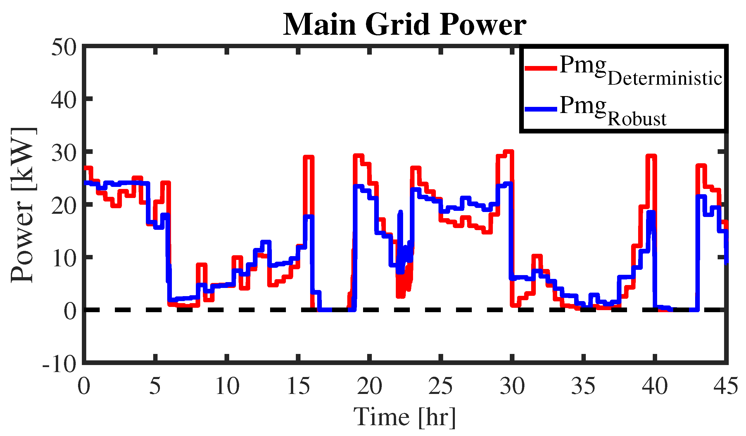 Energies 12 04453 g005 Energies 12 04453 g005