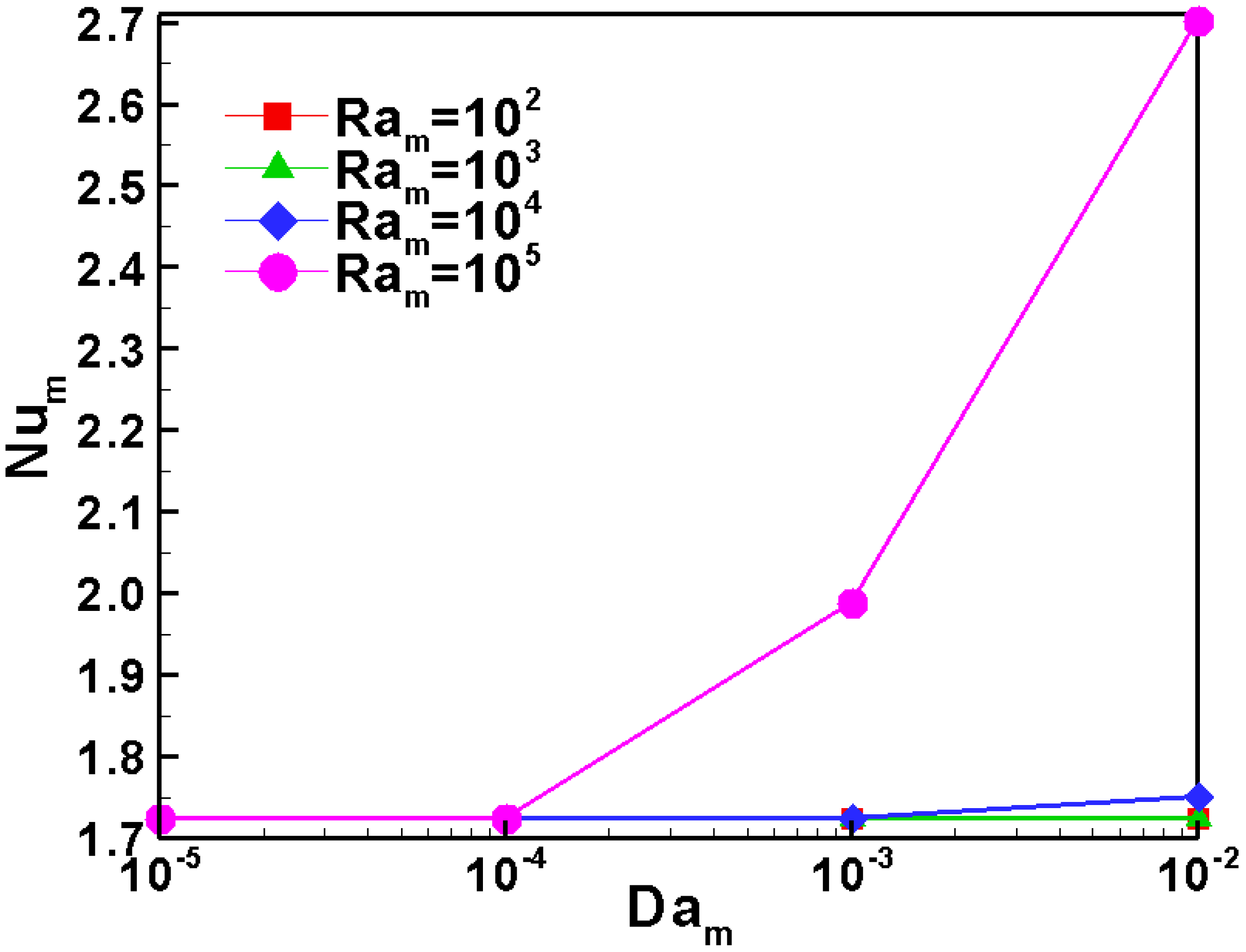 Energies 12 04456 g004 Energies 12 04456 g004