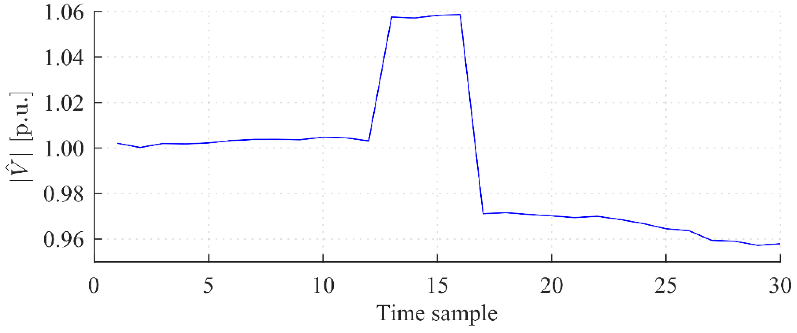 Energies 12 04457 g006