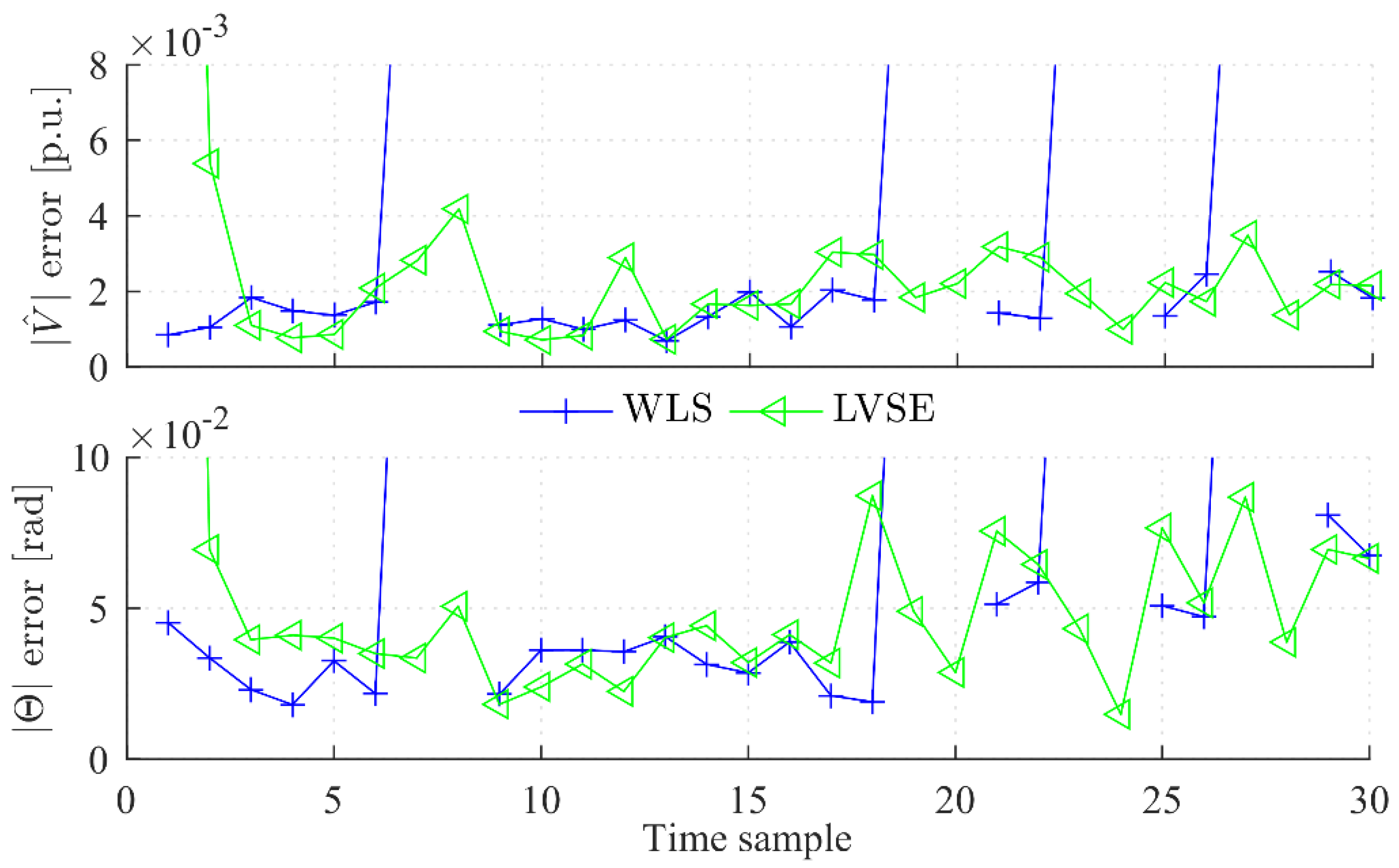Energies 12 04457 g009