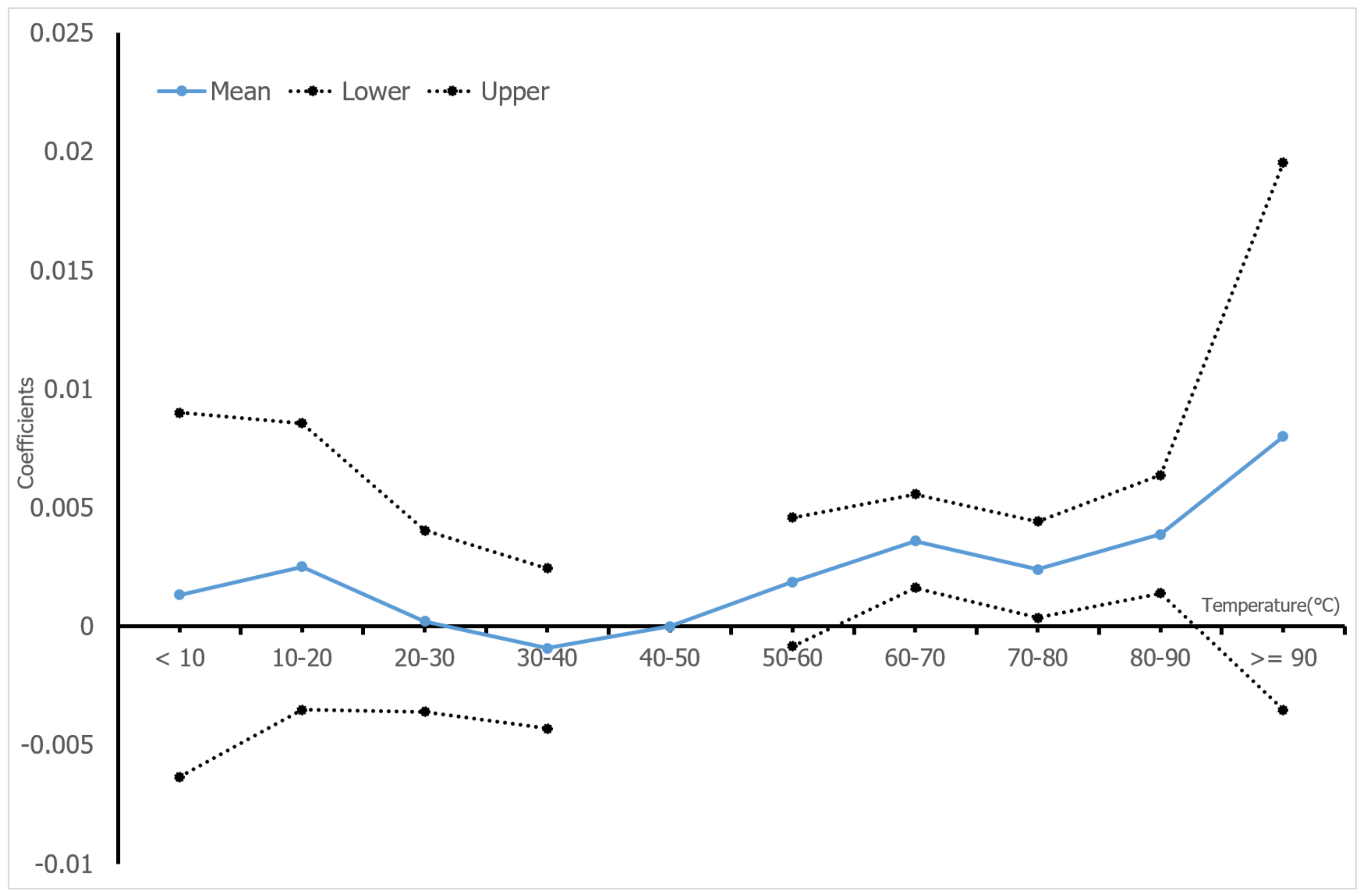 Energies 12 04460 g001