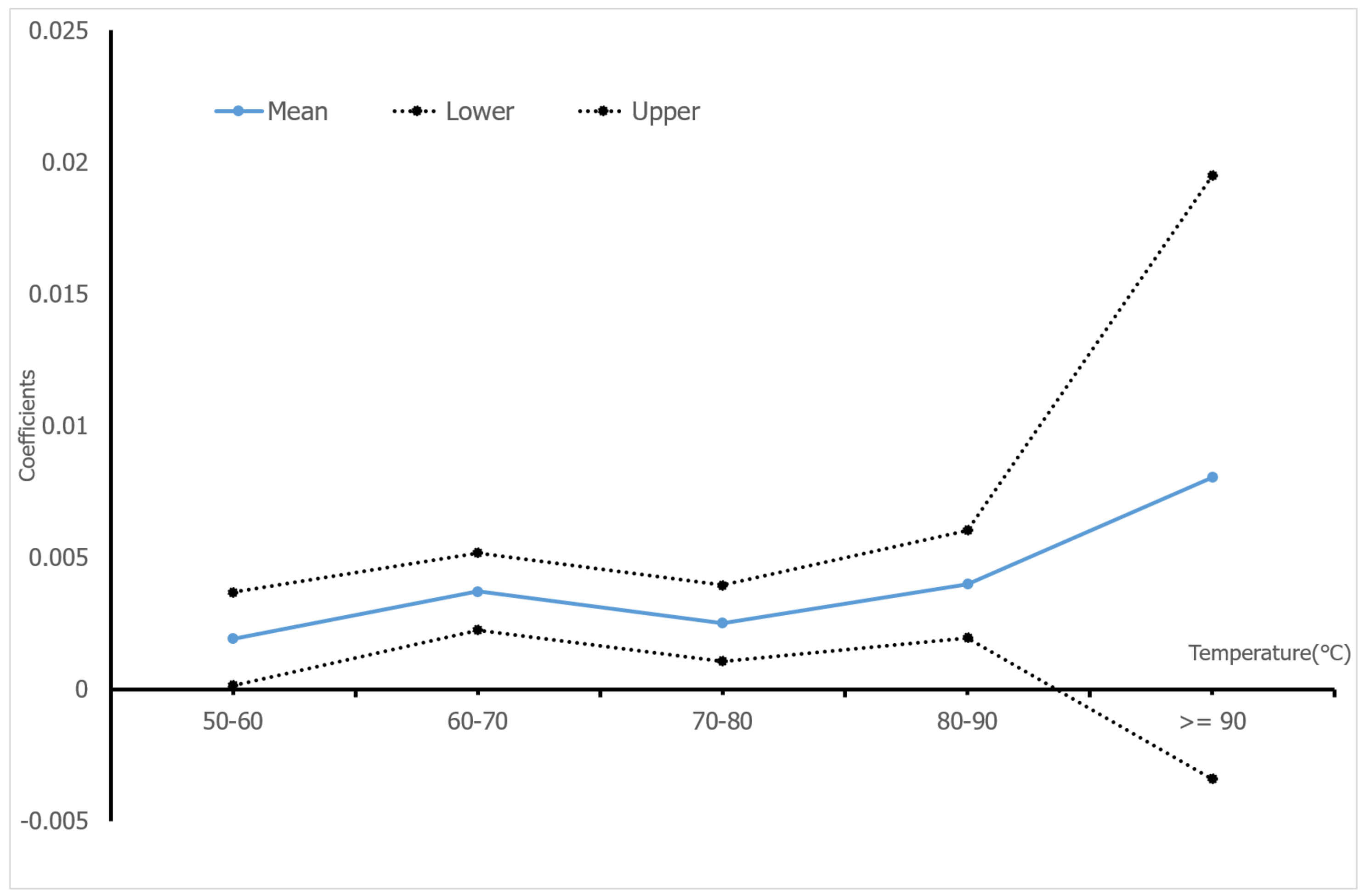 Energies 12 04460 g002