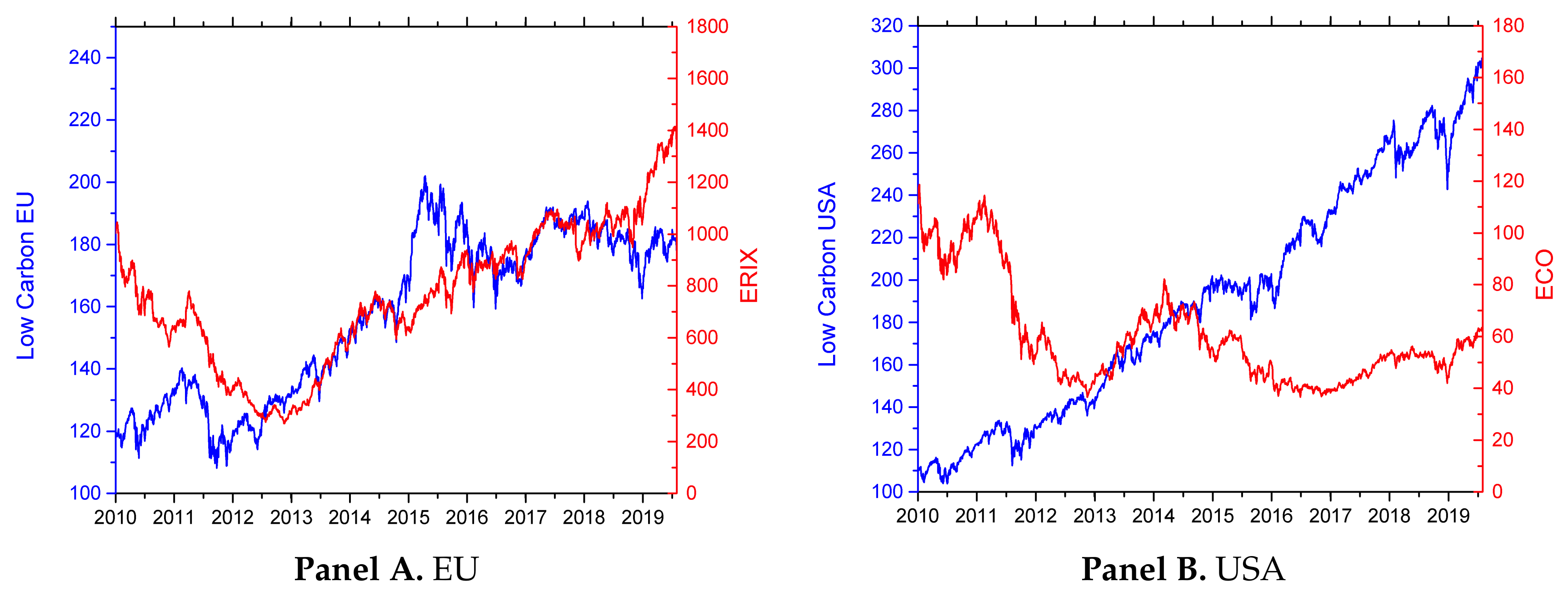 Energies 12 04461 g001