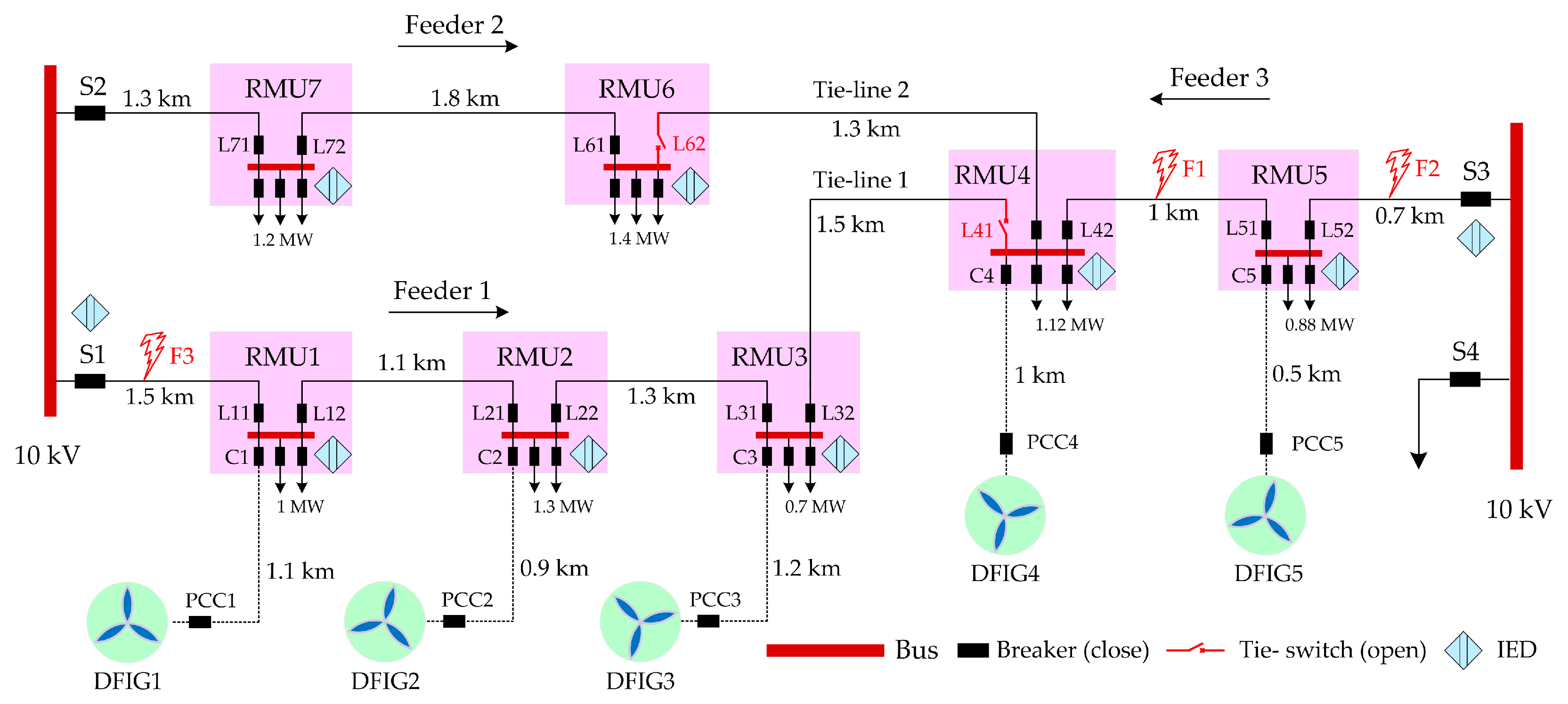 Energies 12 04463 g001