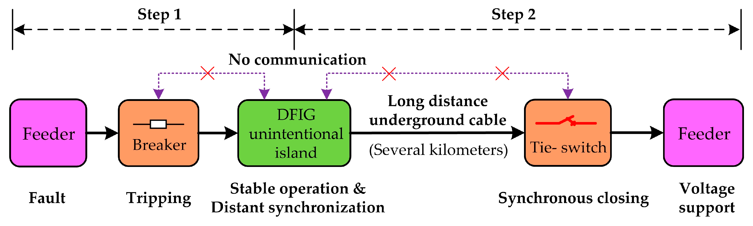 Energies 12 04463 g002