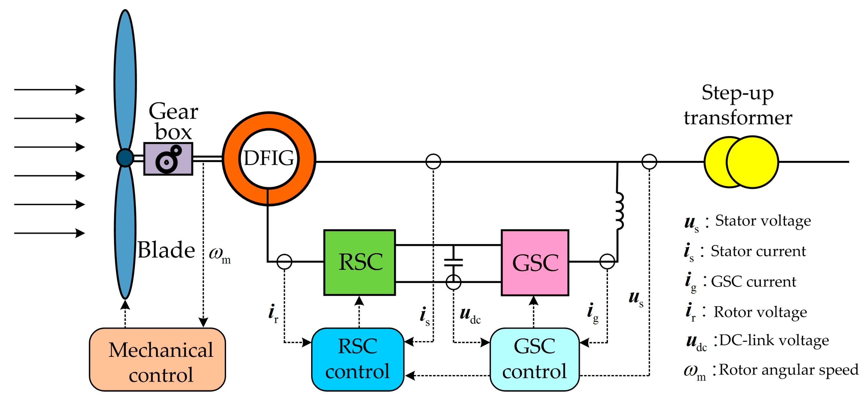 Energies 12 04463 g003