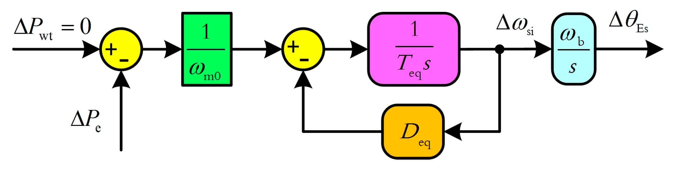 Energies 12 04463 g006