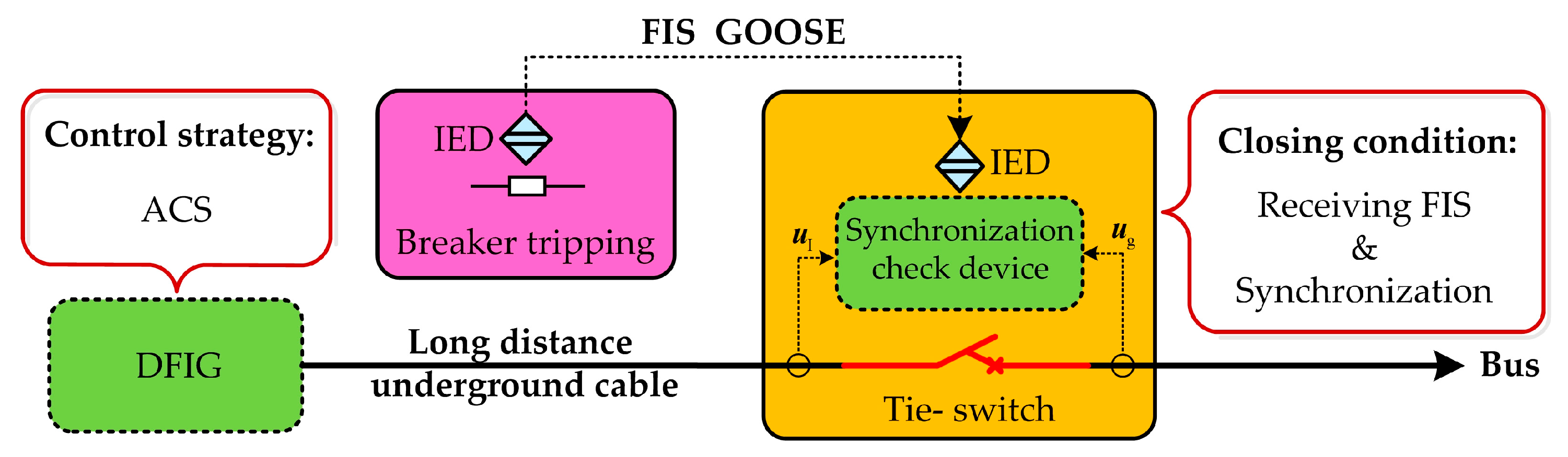 Energies 12 04463 g009