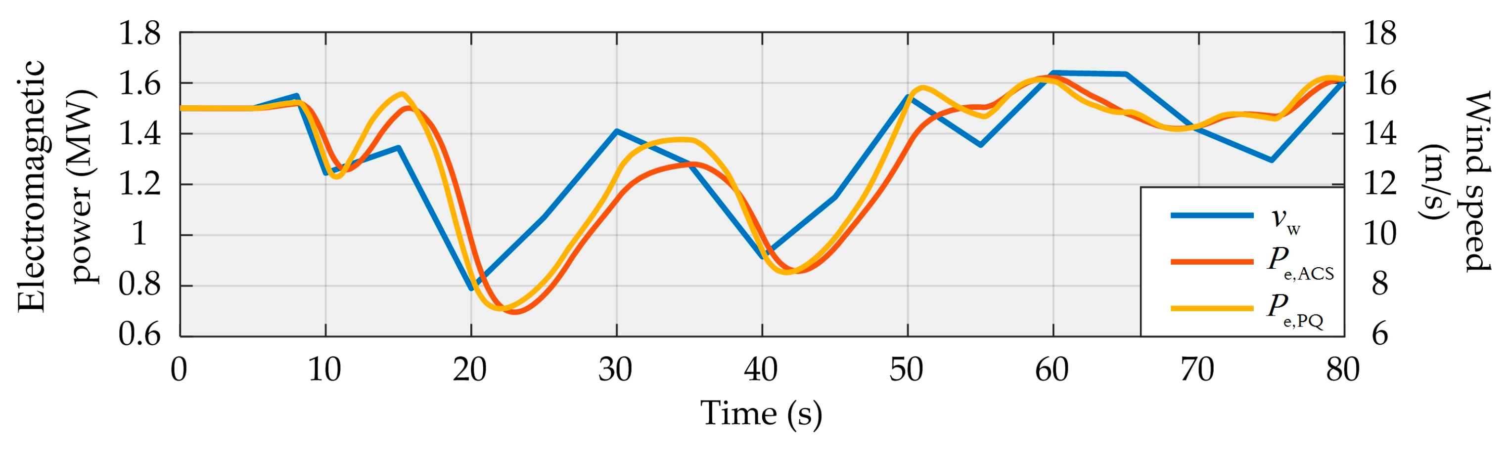 Energies 12 04463 g010