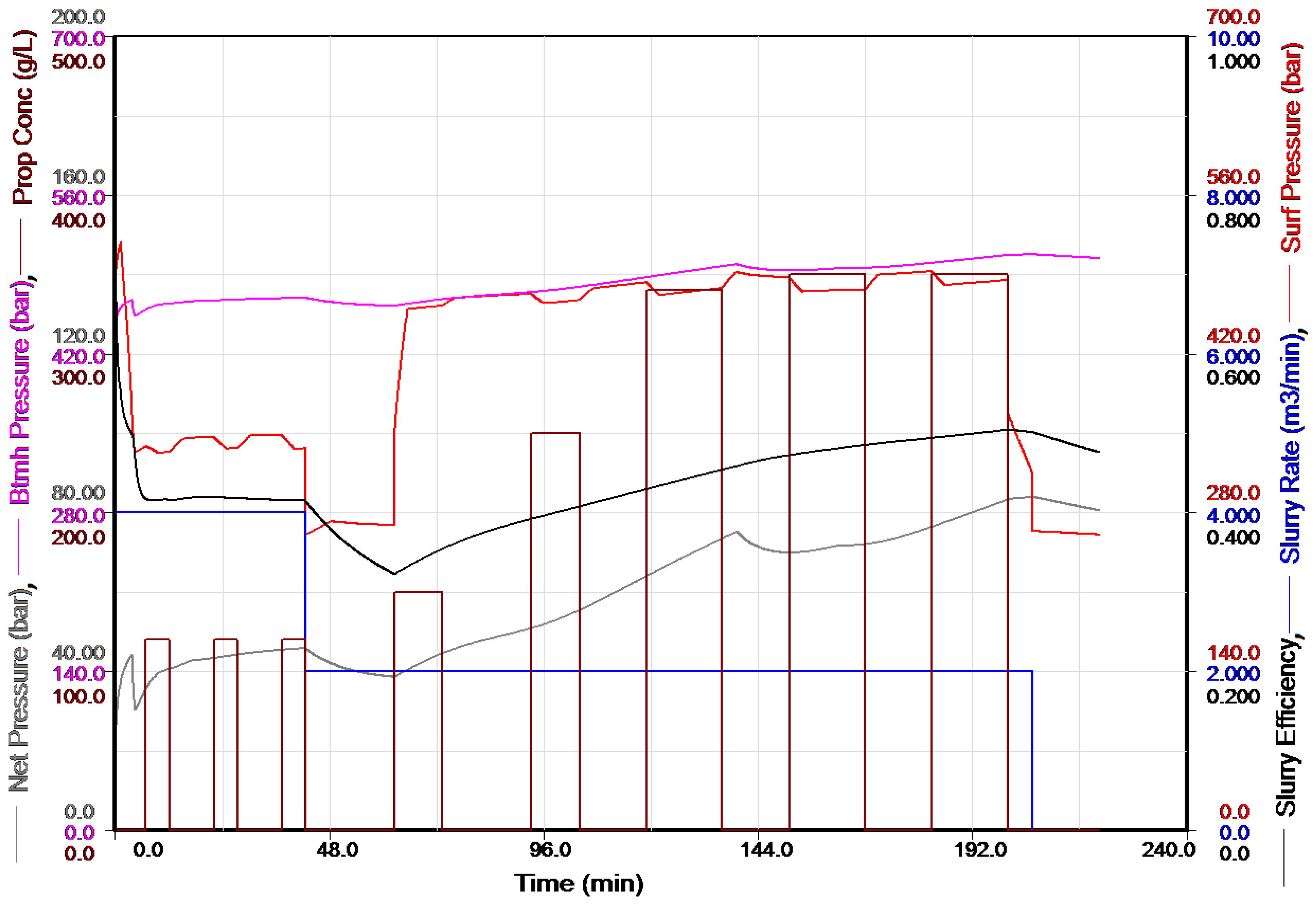 Energies 12 04465 g005