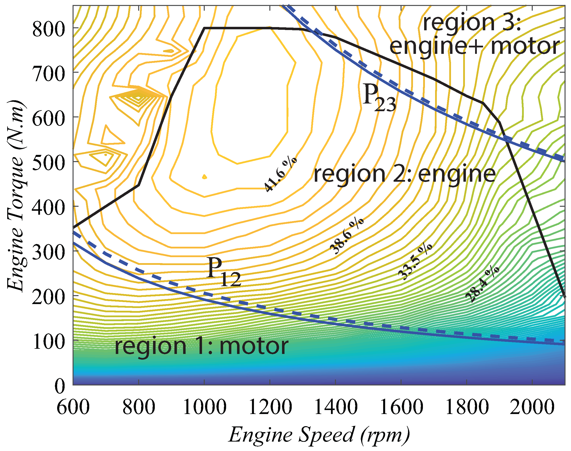Energies 12 04472 g008