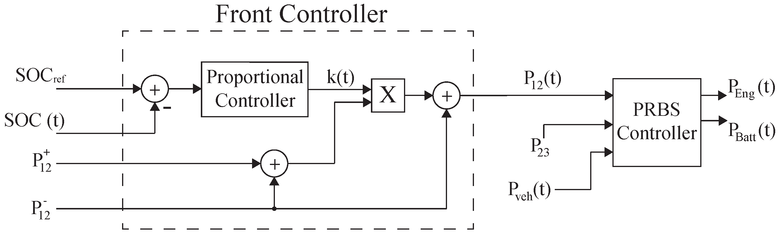 Energies 12 04472 g009