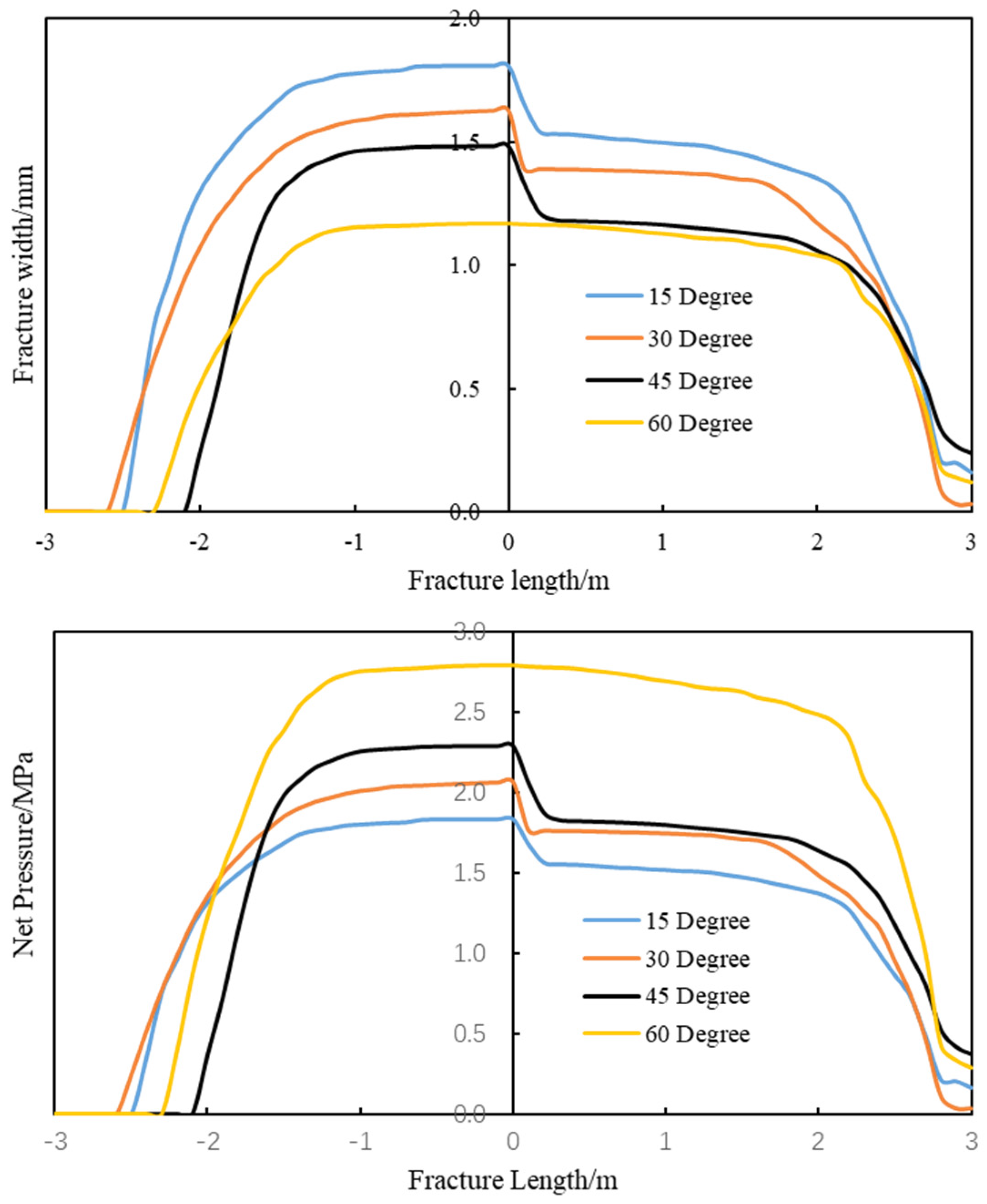Energies 12 04477 g008