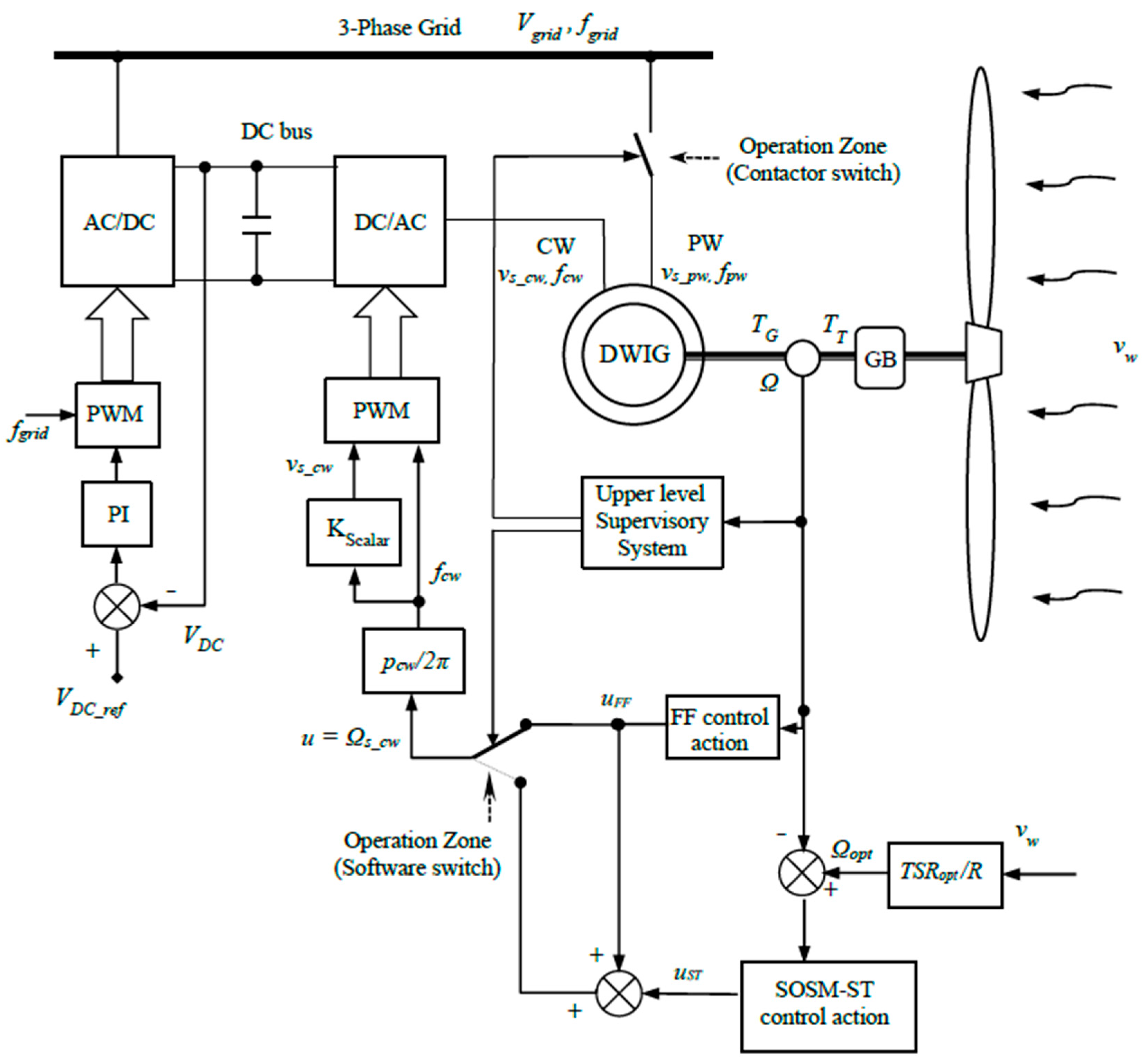 Energies 12 04478 g001