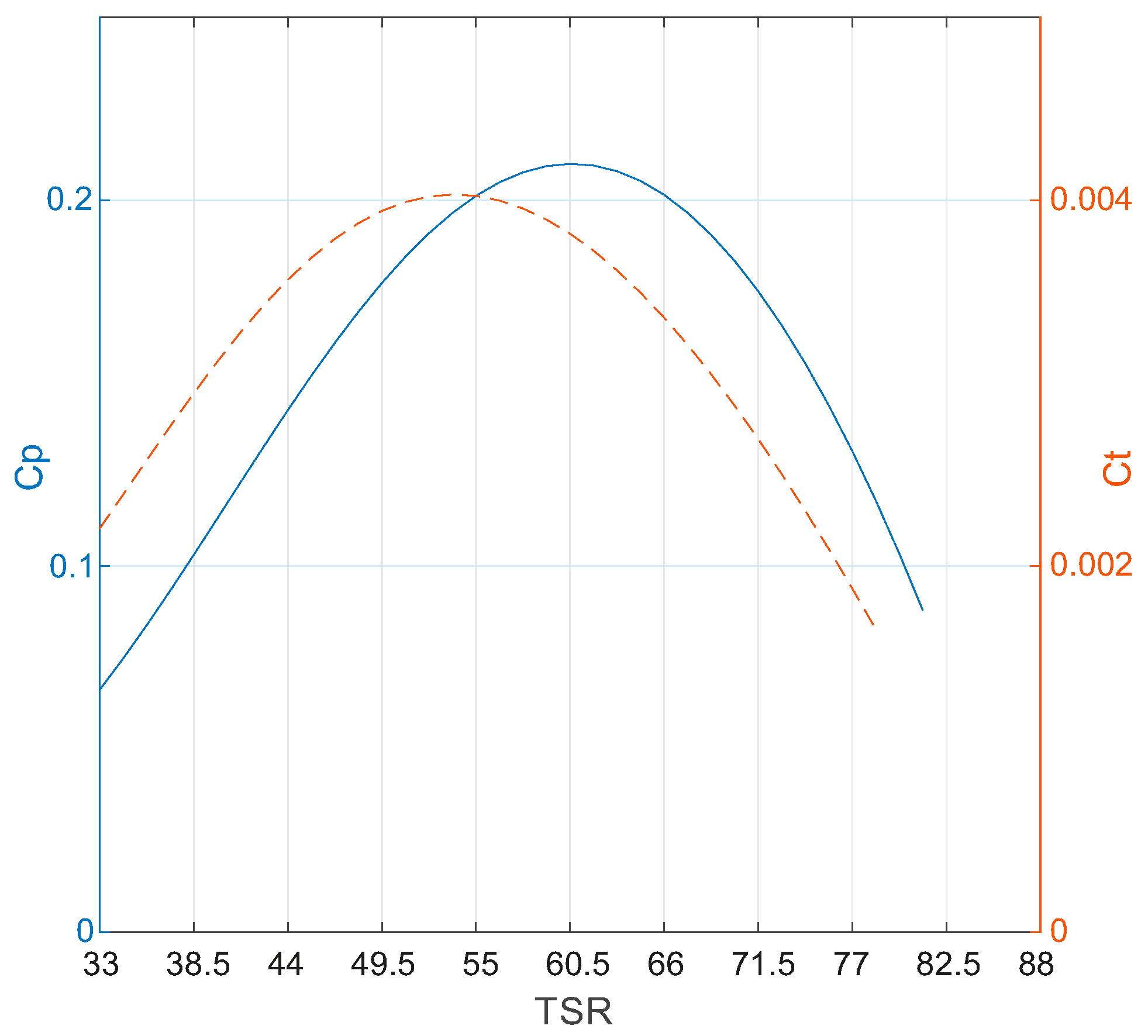 Energies 12 04478 g002