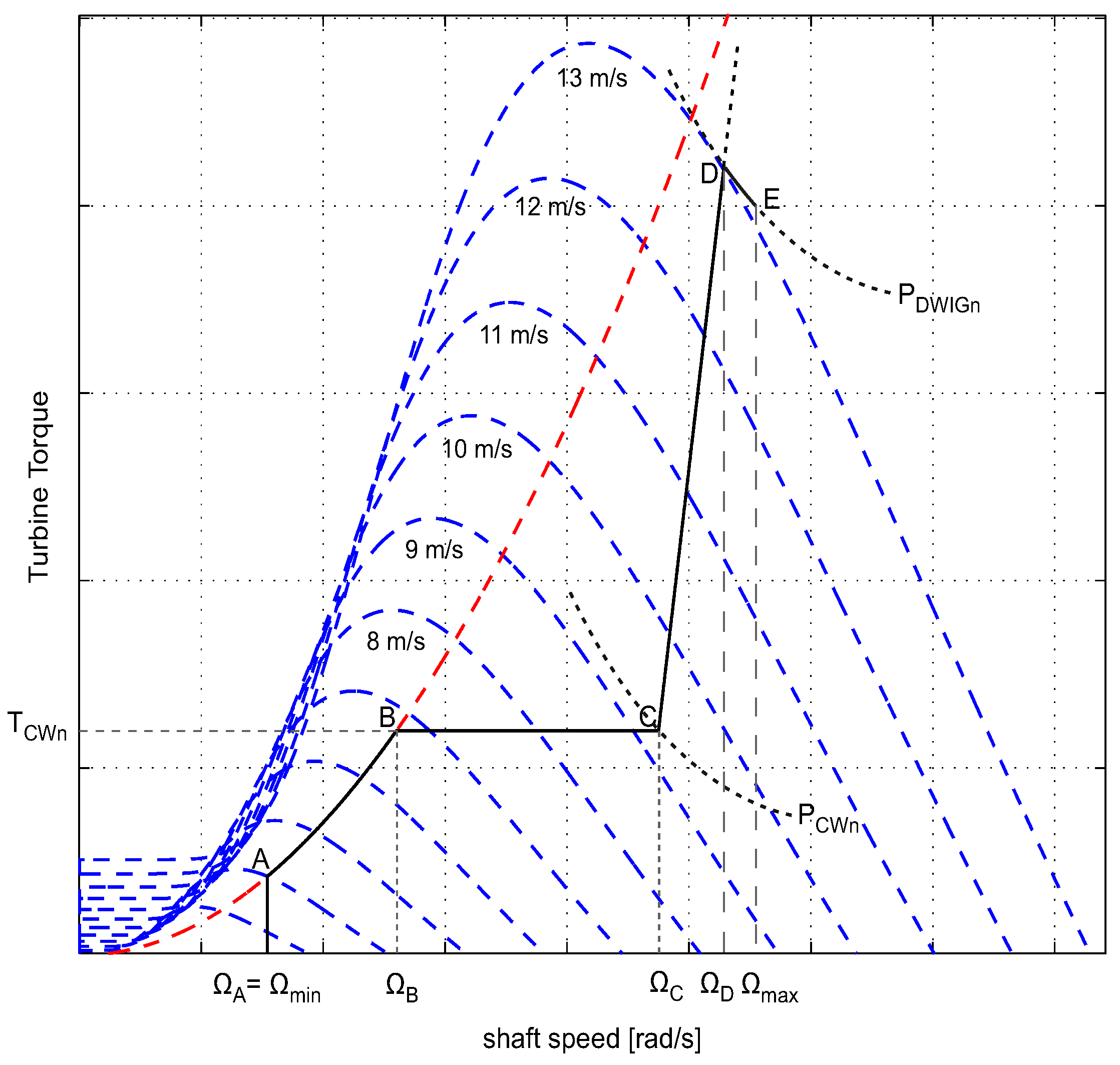 Energies 12 04478 g003