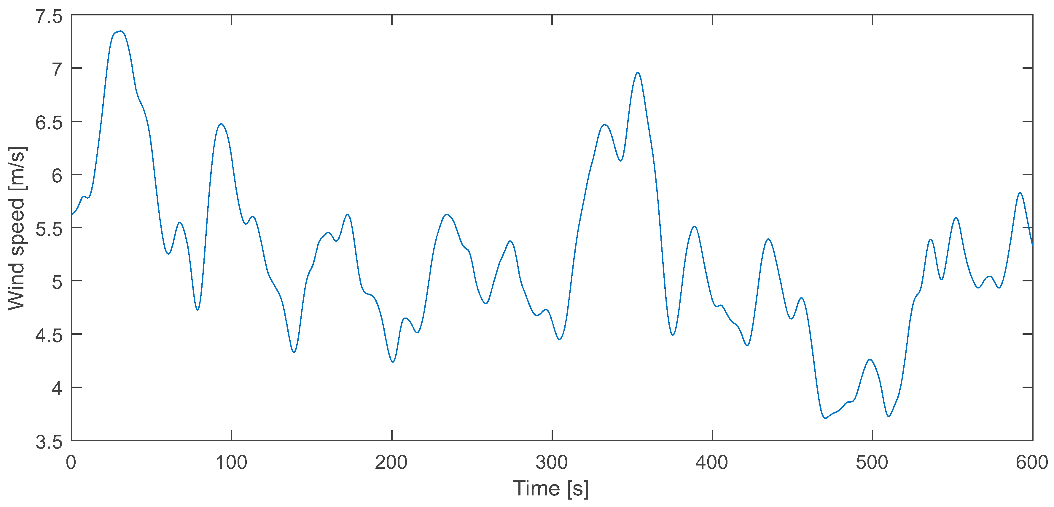 Energies 12 04478 g006