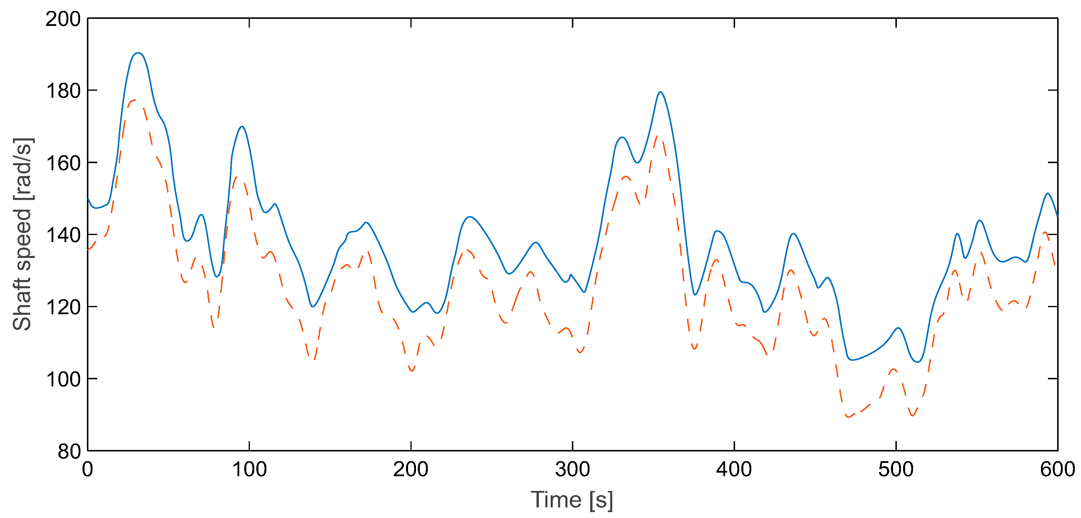 Energies 12 04478 g007