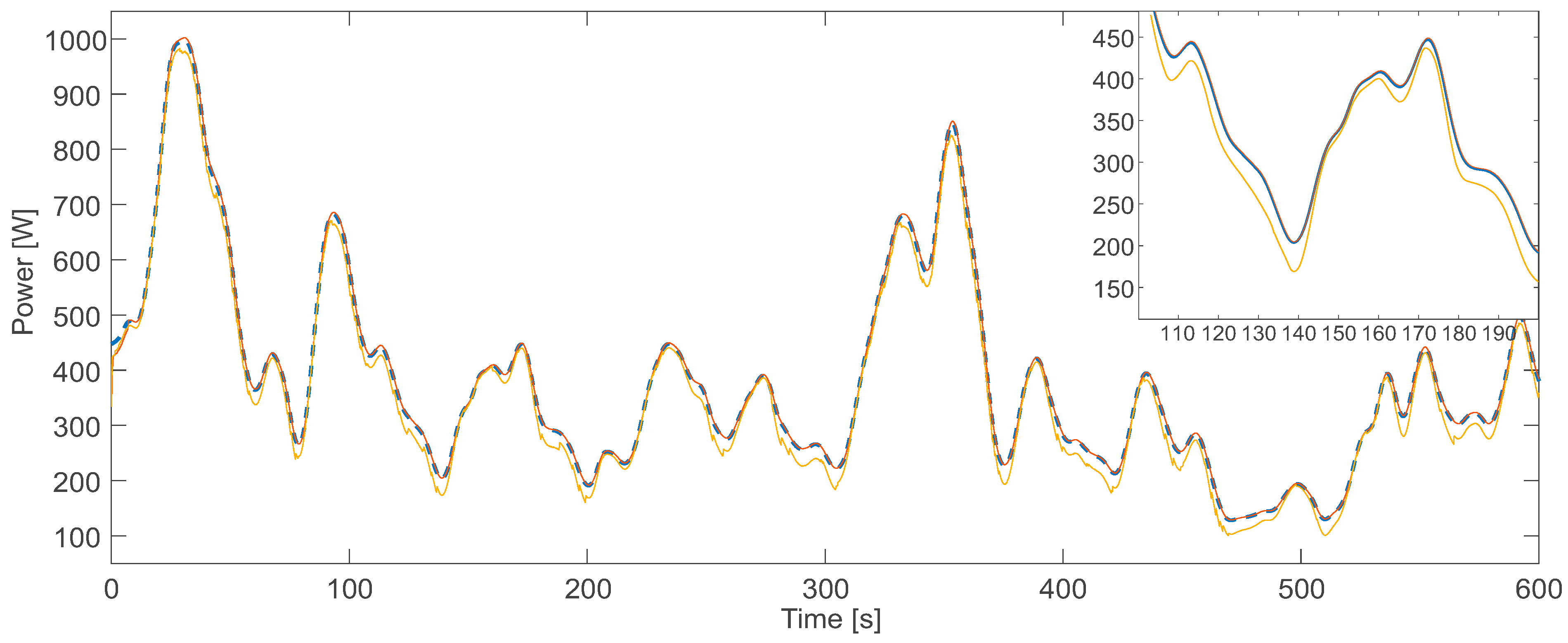 Energies 12 04478 g010