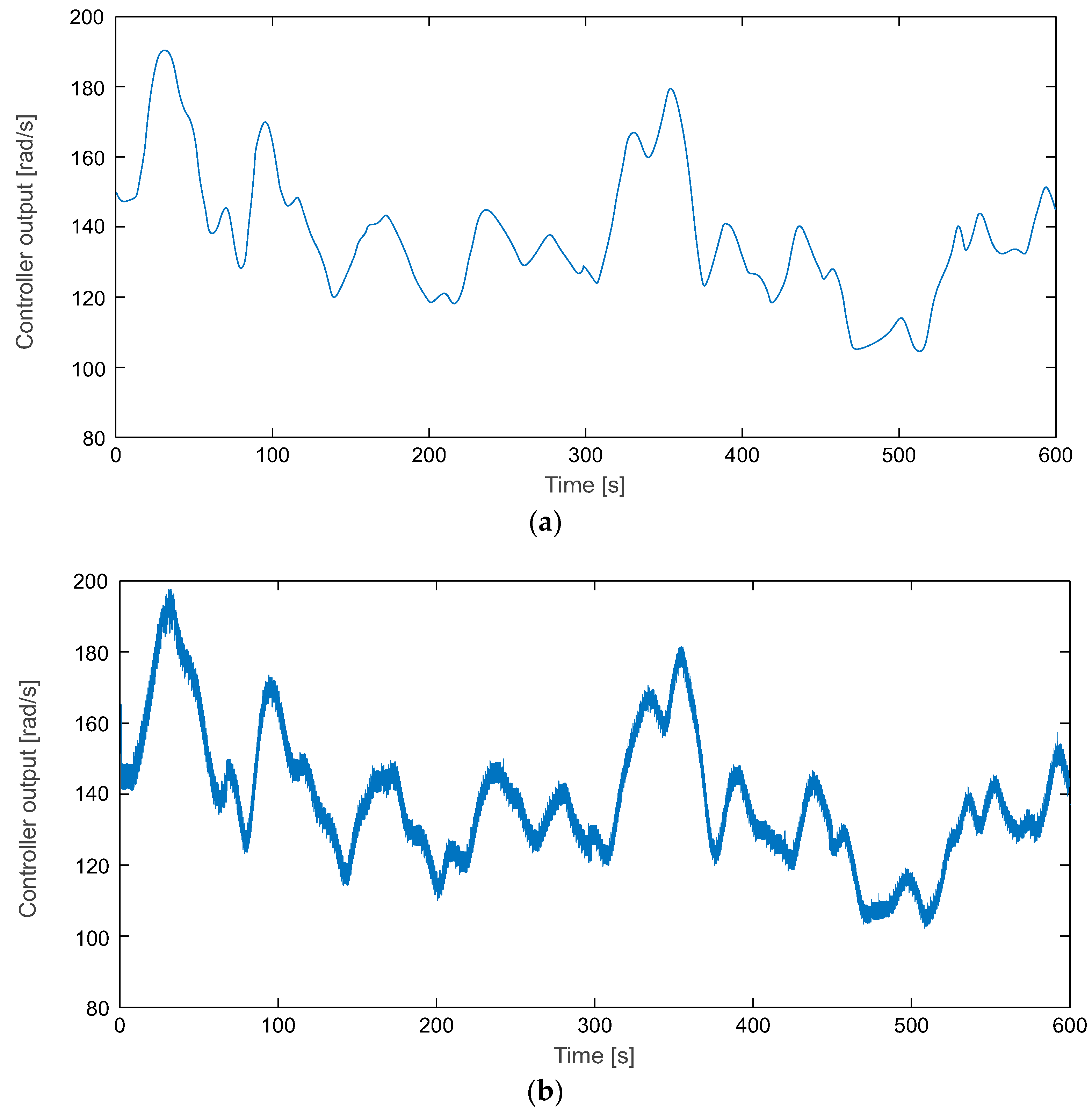 Energies 12 04478 g011