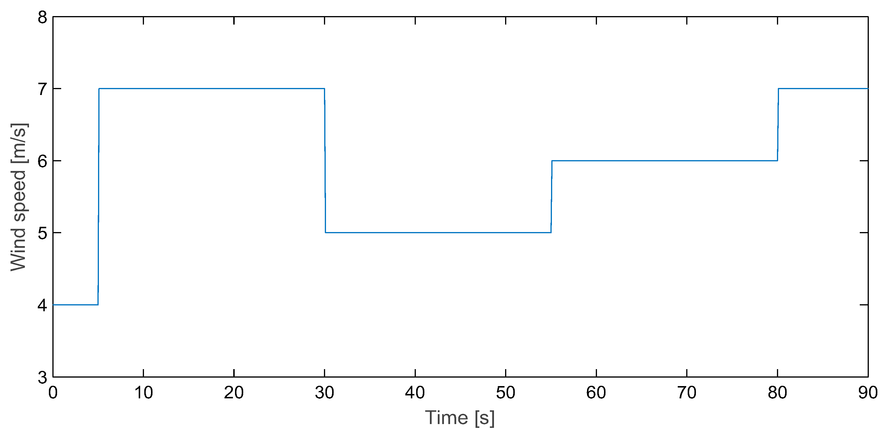 Energies 12 04478 g012